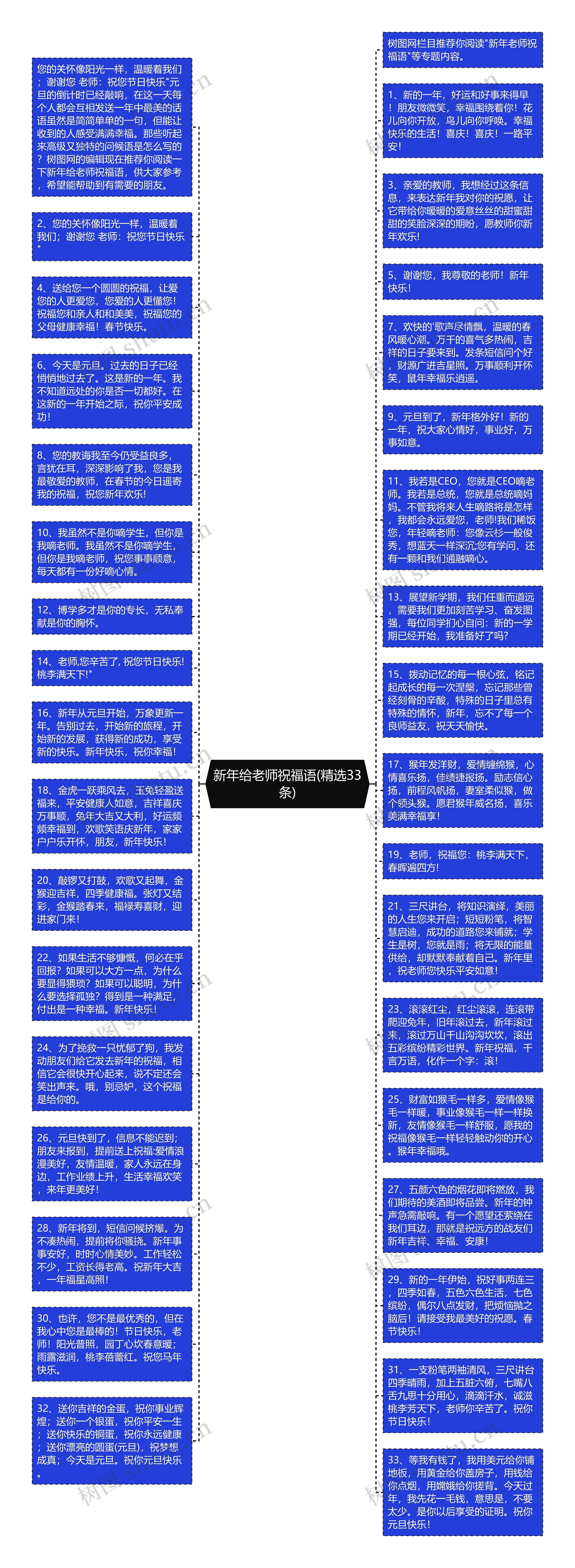 新年给老师祝福语(精选33条)思维导图