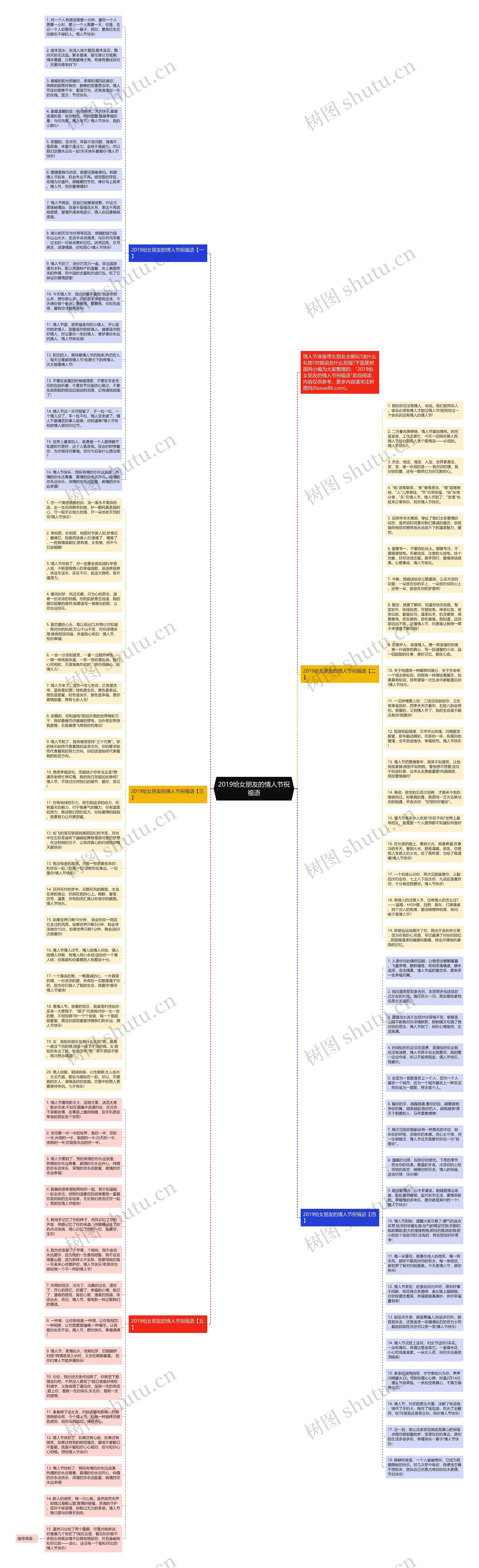 2019给女朋友的情人节祝福语思维导图