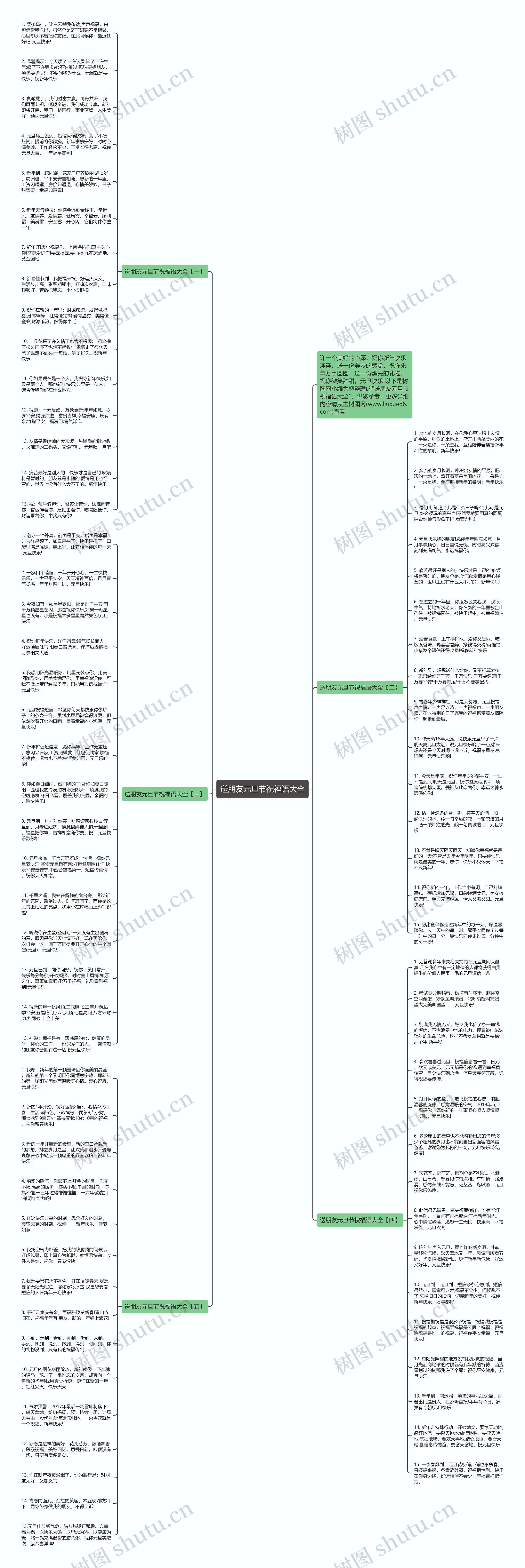 送朋友元旦节祝福语大全思维导图