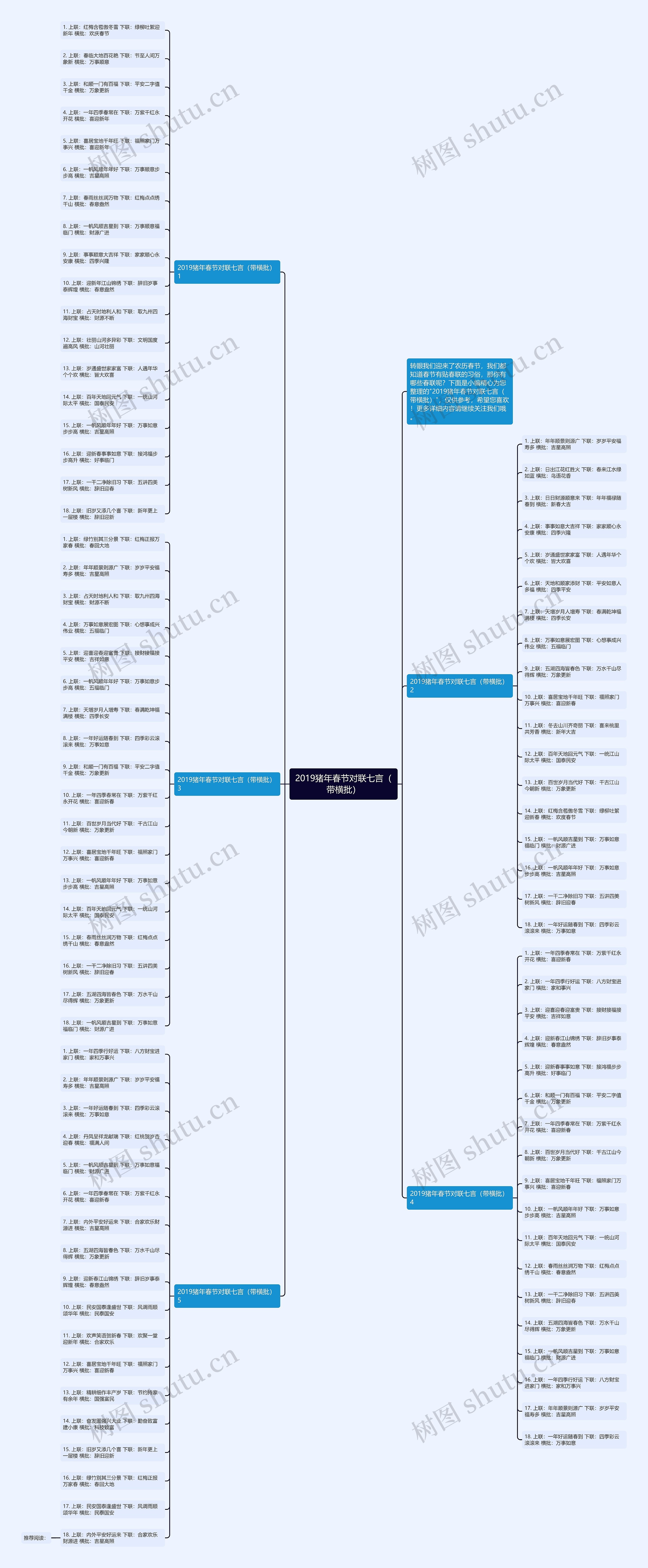 2019猪年春节对联七言（带横批）思维导图