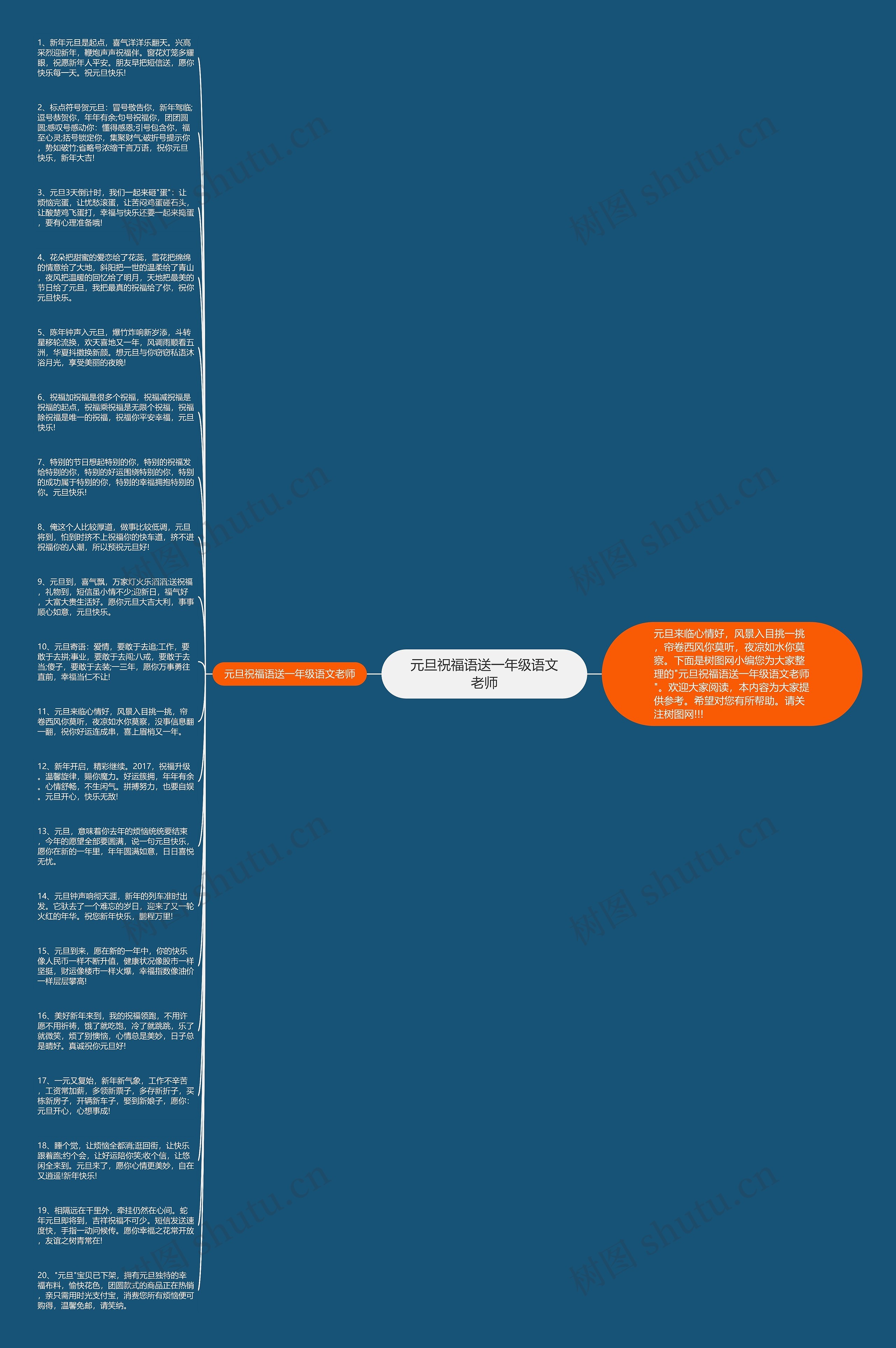 元旦祝福语送一年级语文老师思维导图