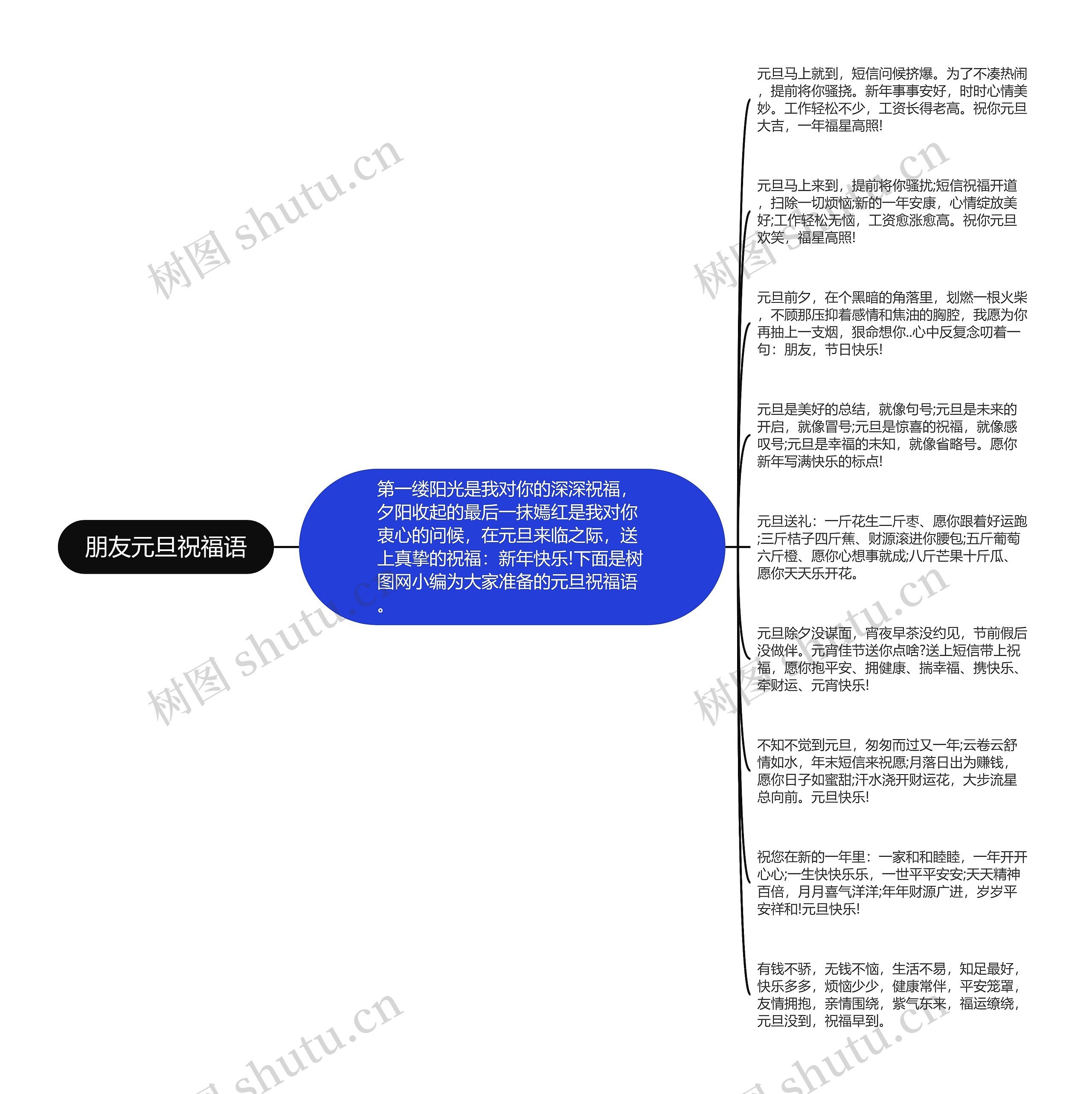 朋友元旦祝福语思维导图