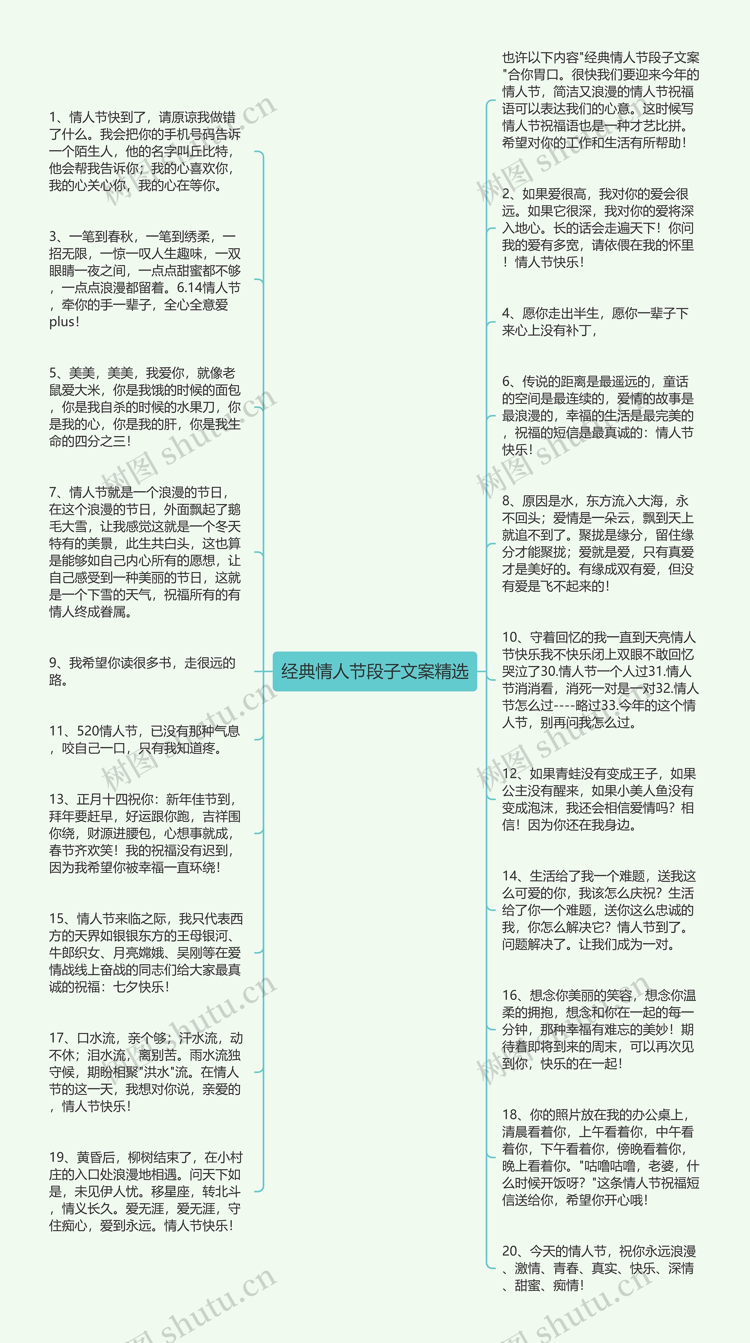 经典情人节段子文案精选思维导图