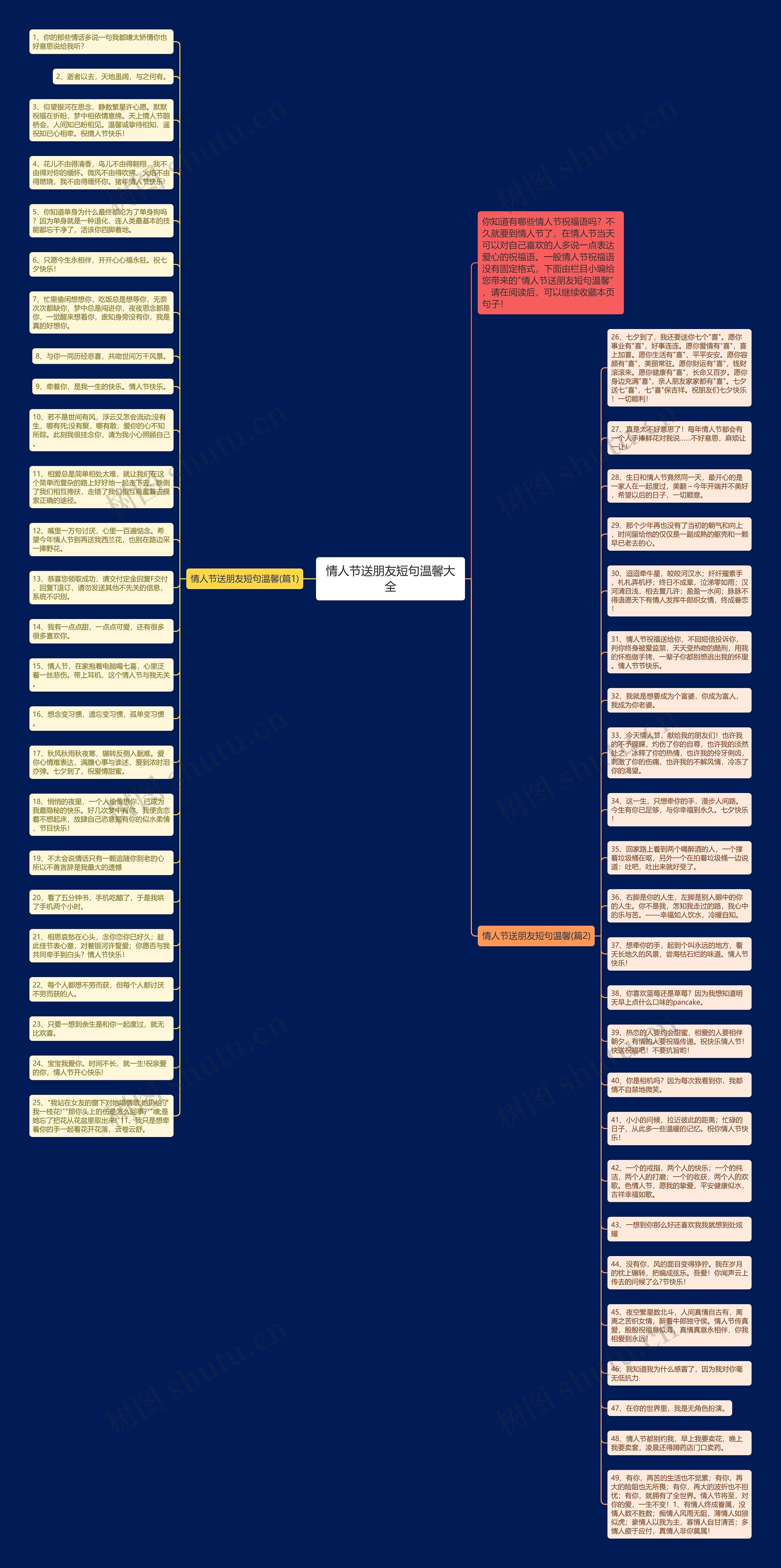 情人节送朋友短句温馨大全思维导图