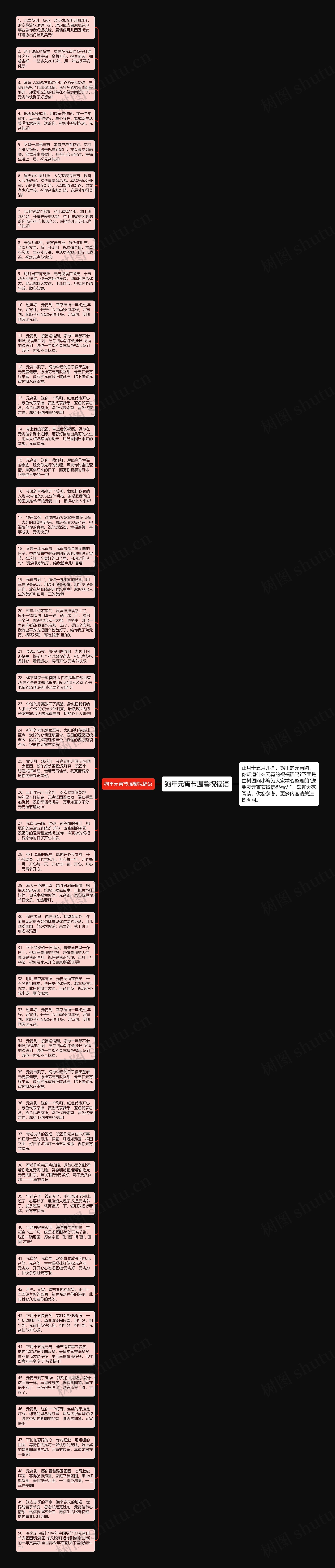 狗年元宵节温馨祝福语思维导图高清图 狗年元宵节温馨祝福语思维导图