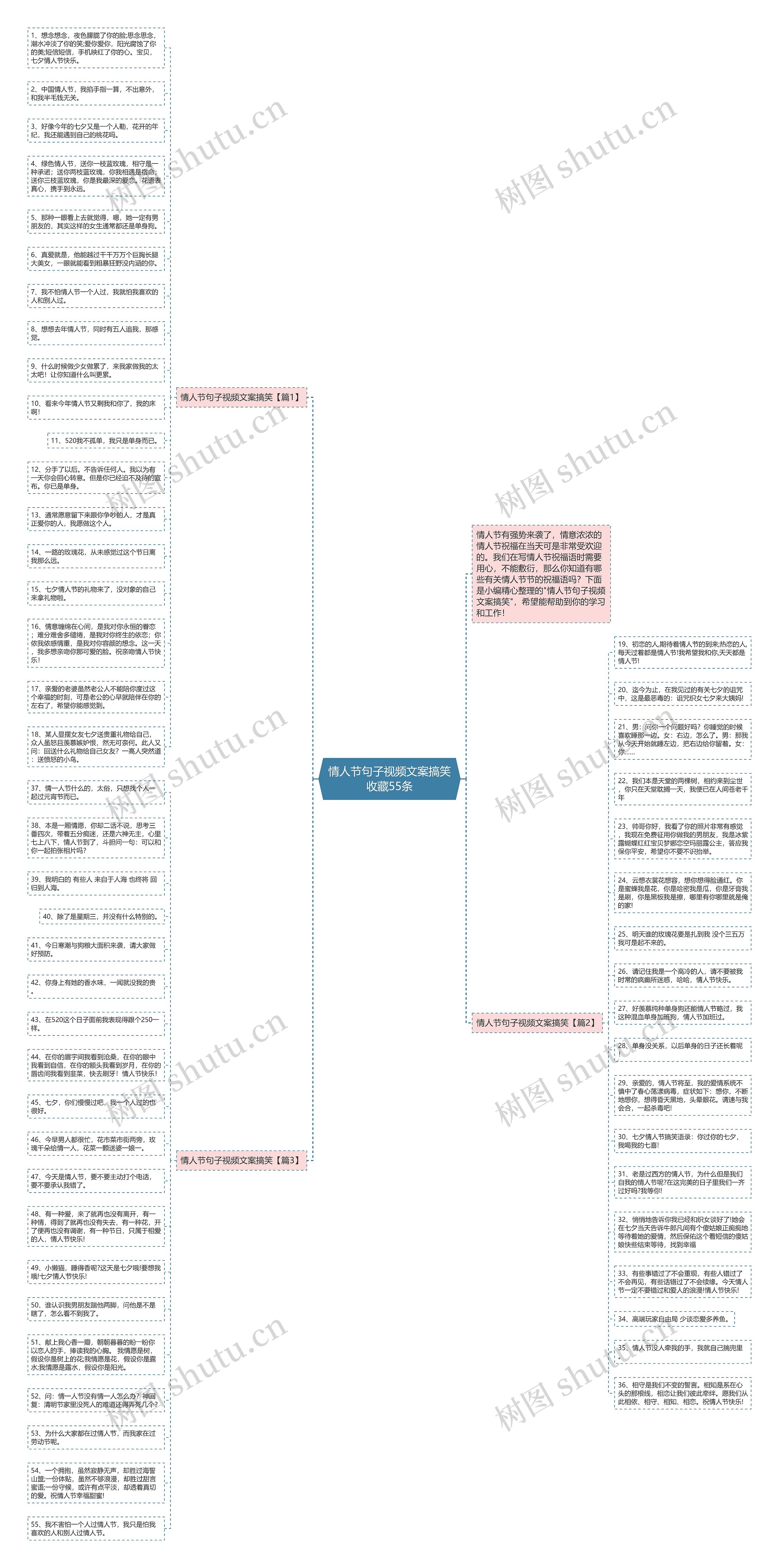 情人节句子视频文案搞笑收藏55条思维导图