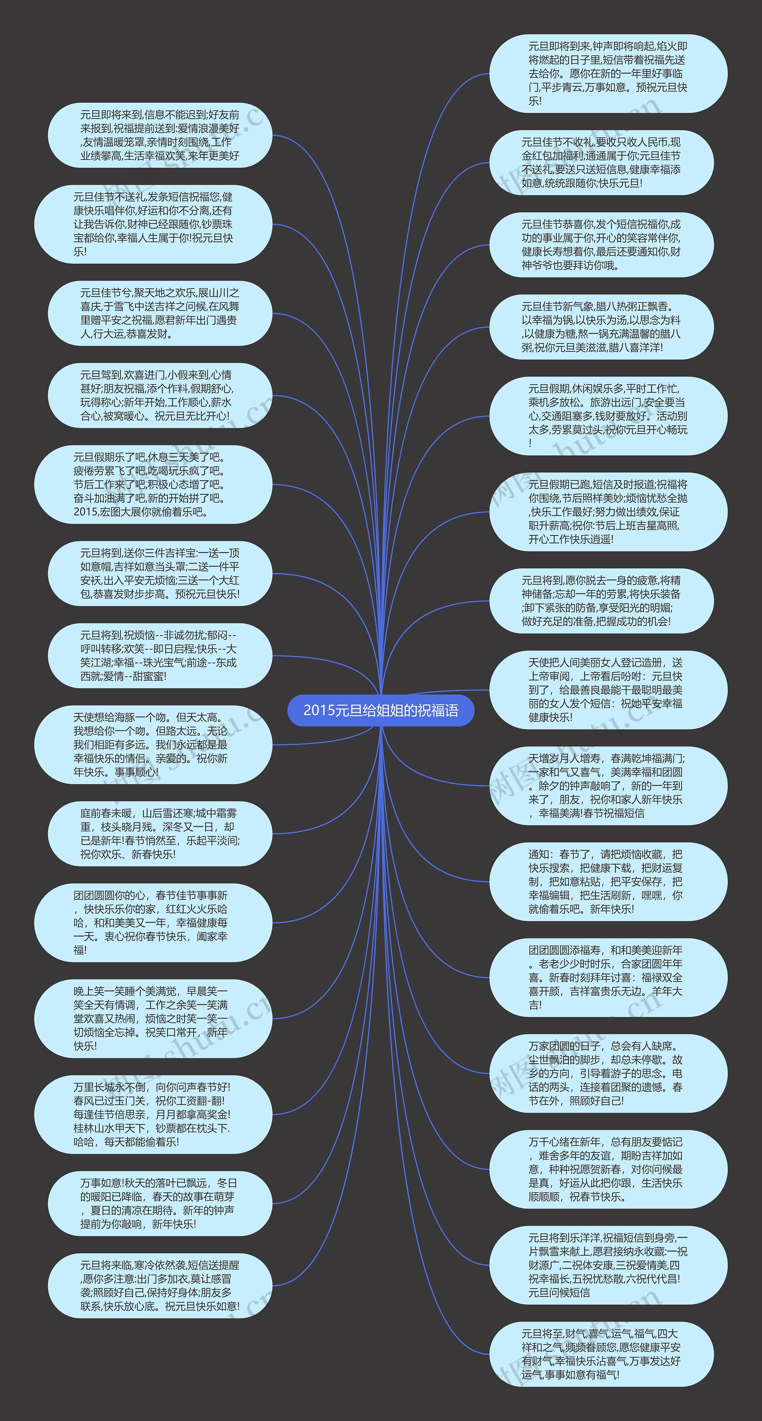 2015元旦给姐姐的祝福语思维导图高清图 2015元旦给姐姐的祝福语思维导图
