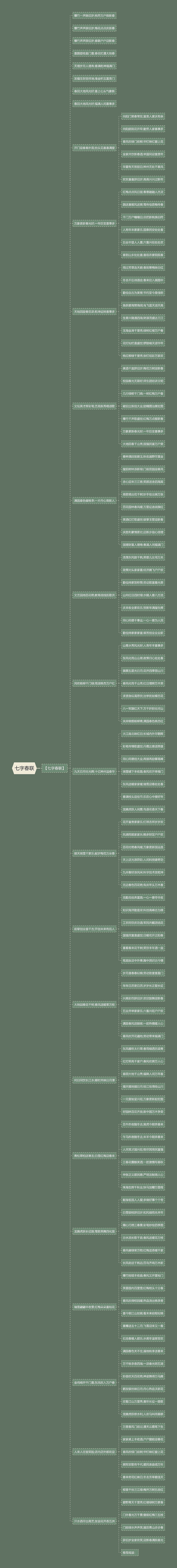 七字春联思维导图