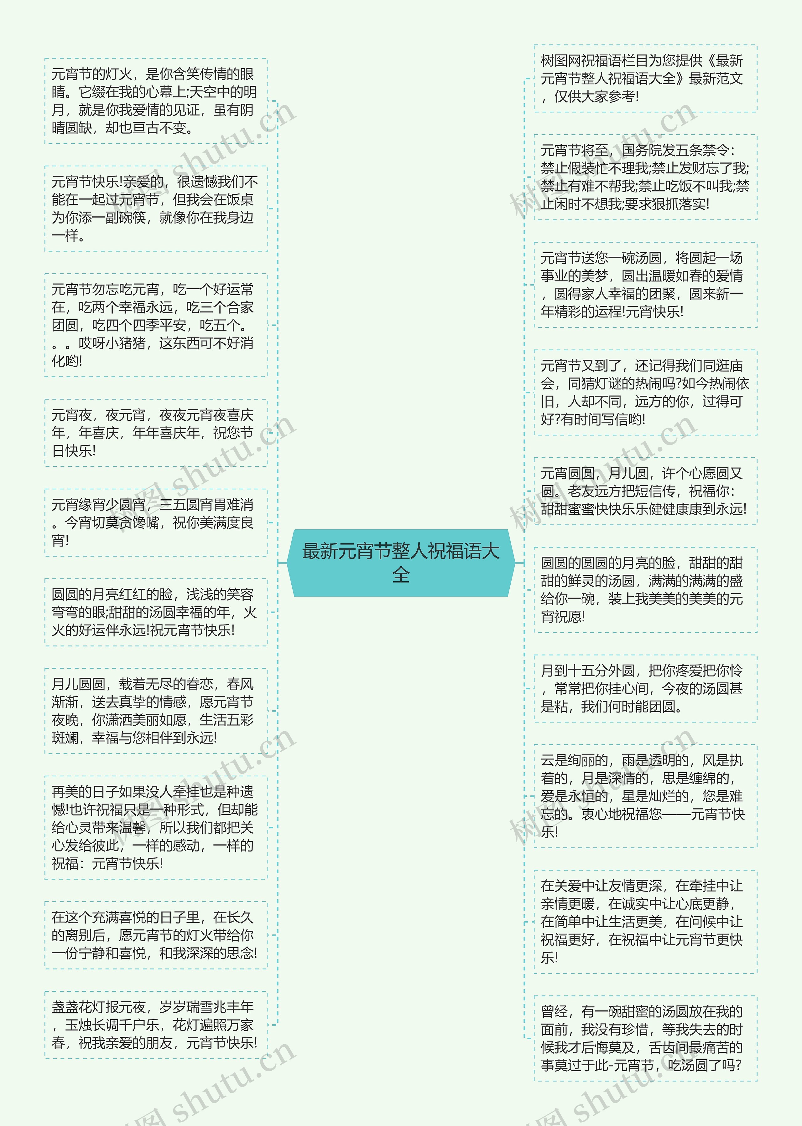 最新元宵节整人祝福语大全思维导图