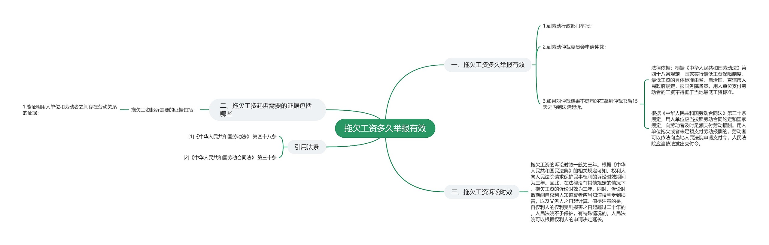 拖欠工资多久举报有效