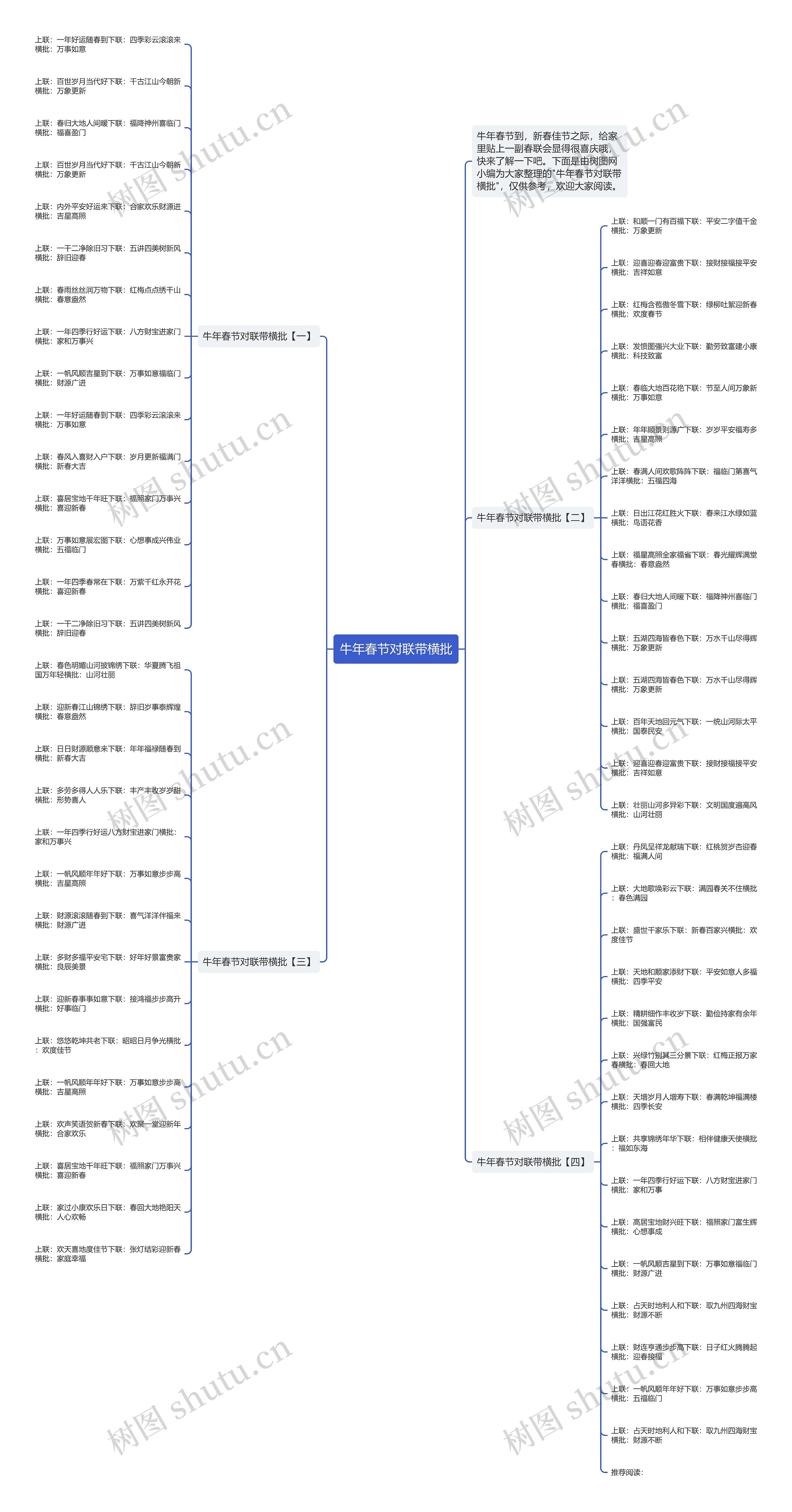 牛年春节对联带横批思维导图