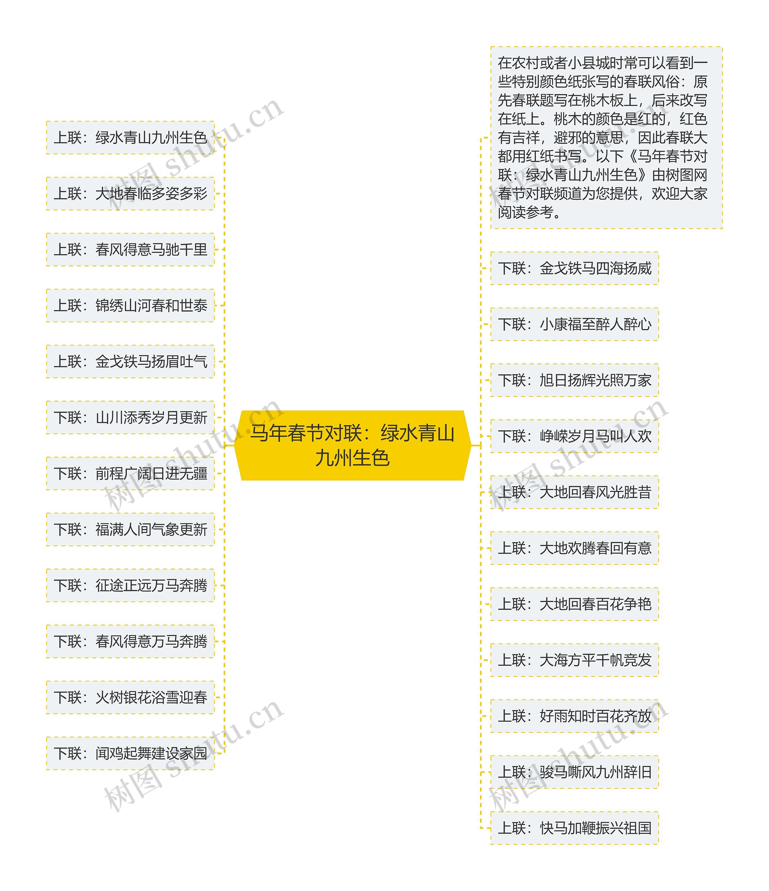 马年春节对联：绿水青山九州生色