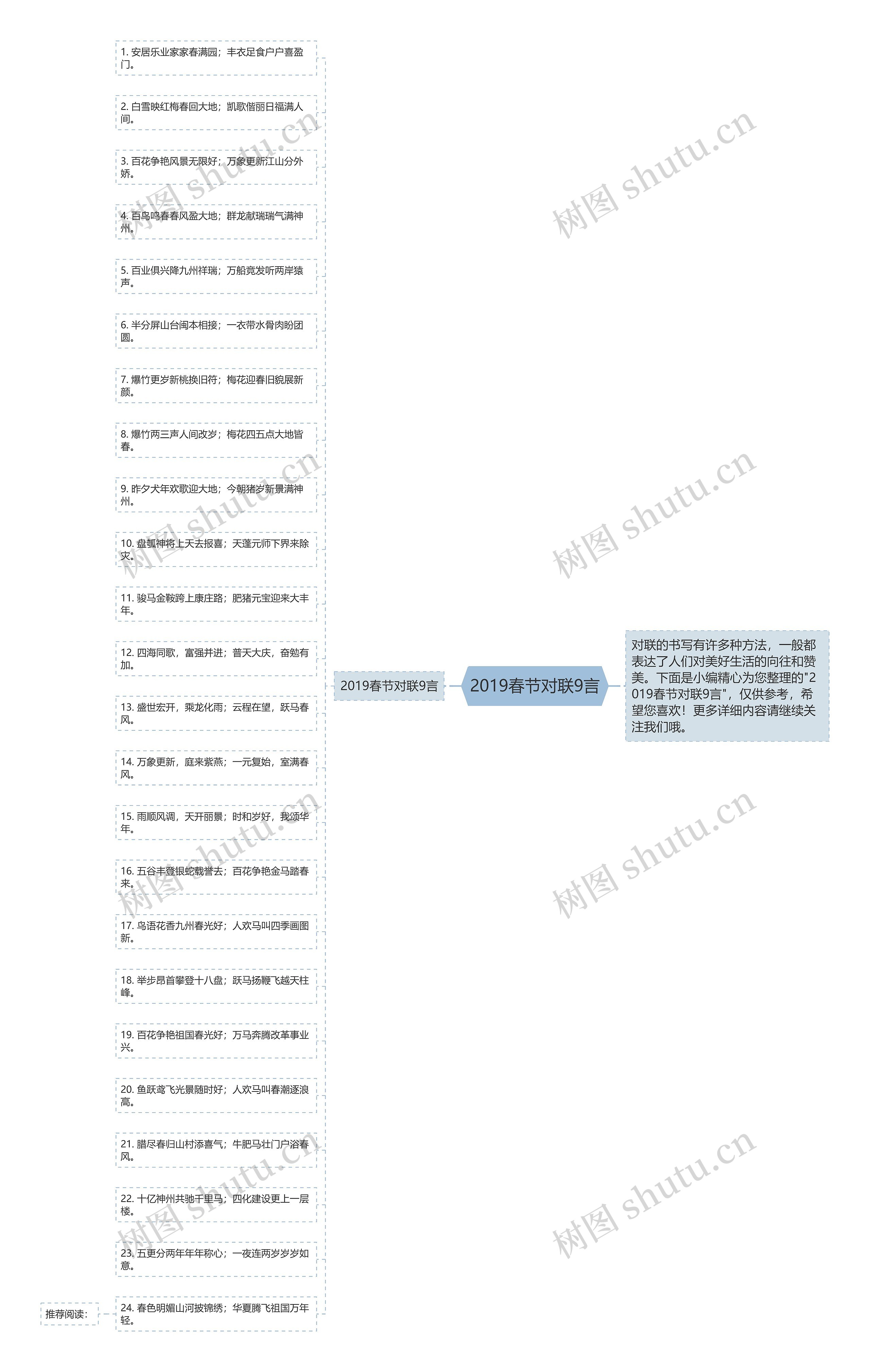 2019春节对联9言思维导图