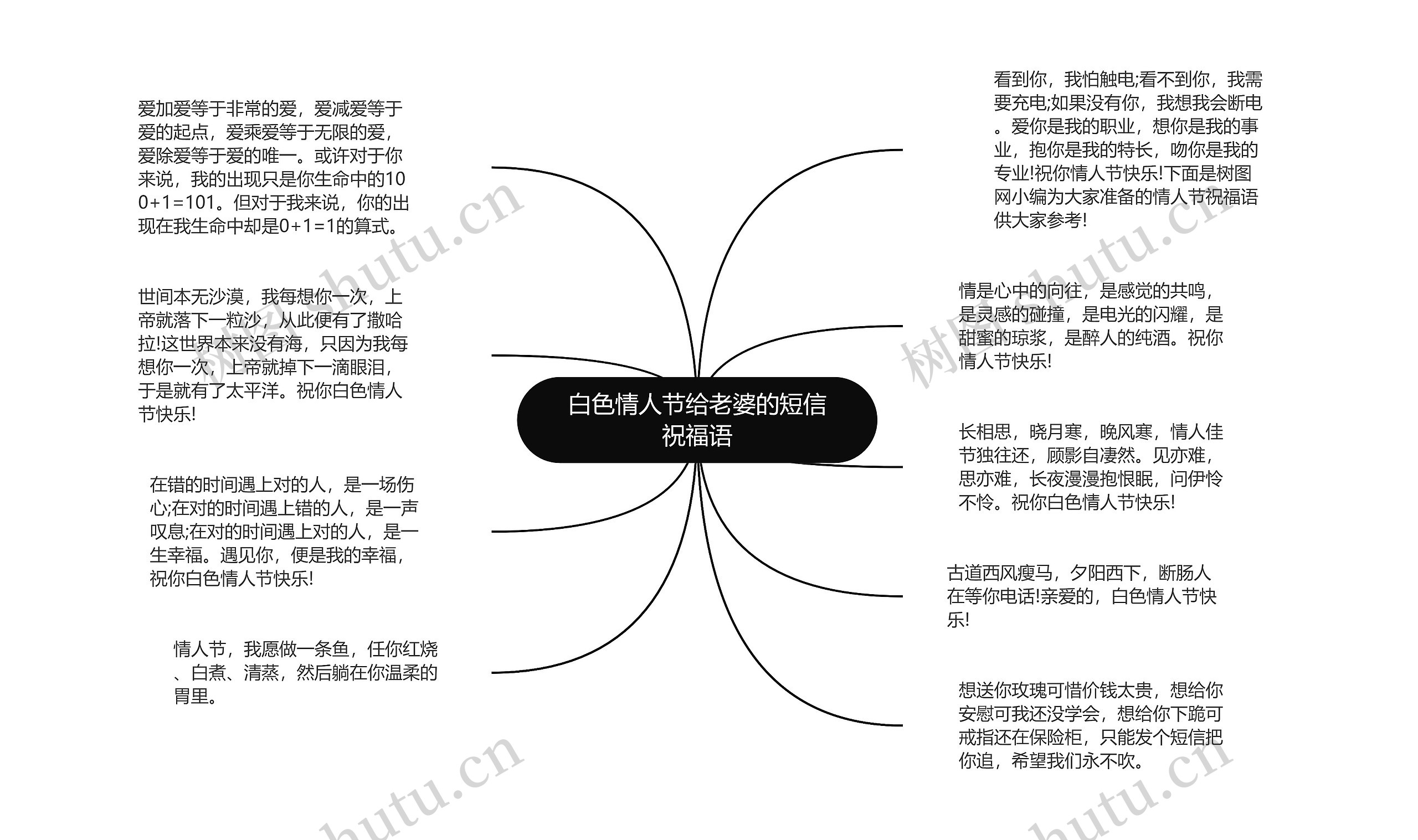 白色情人节给老婆的短信祝福语