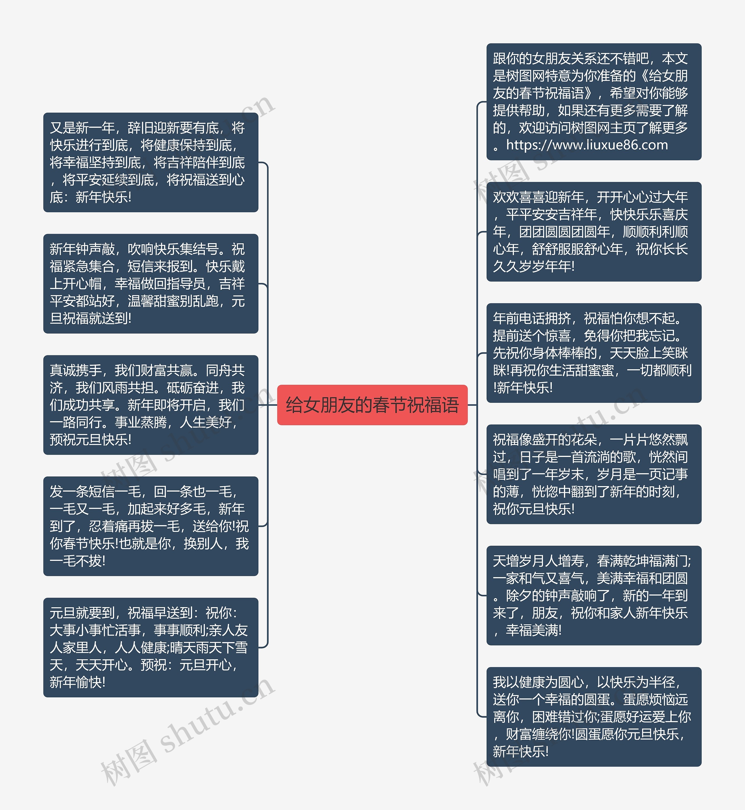 给女朋友的春节祝福语思维导图