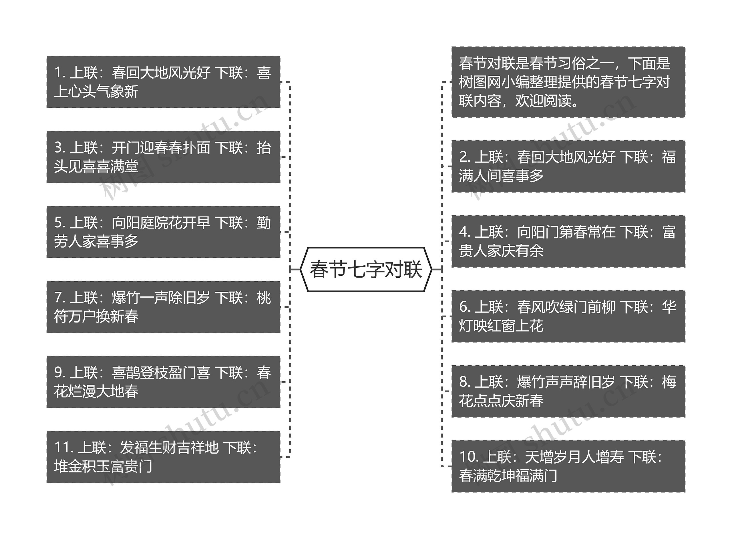 春节七字对联