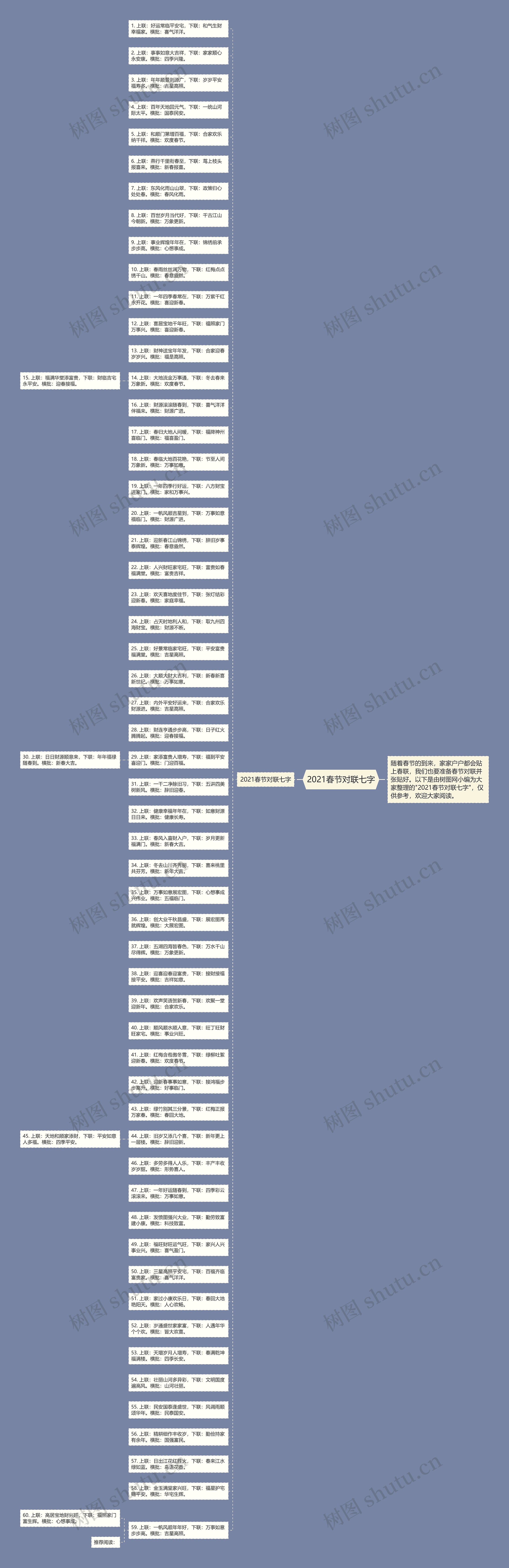 2021春节对联七字思维导图