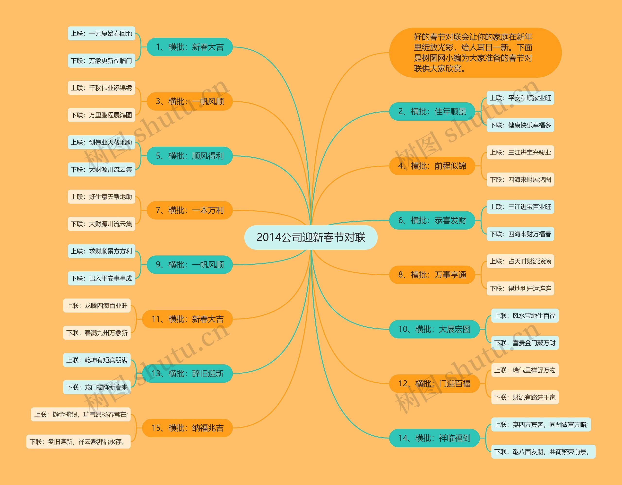 2014公司迎新春节对联思维导图