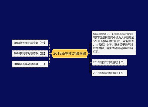 2018新狗年对联春联