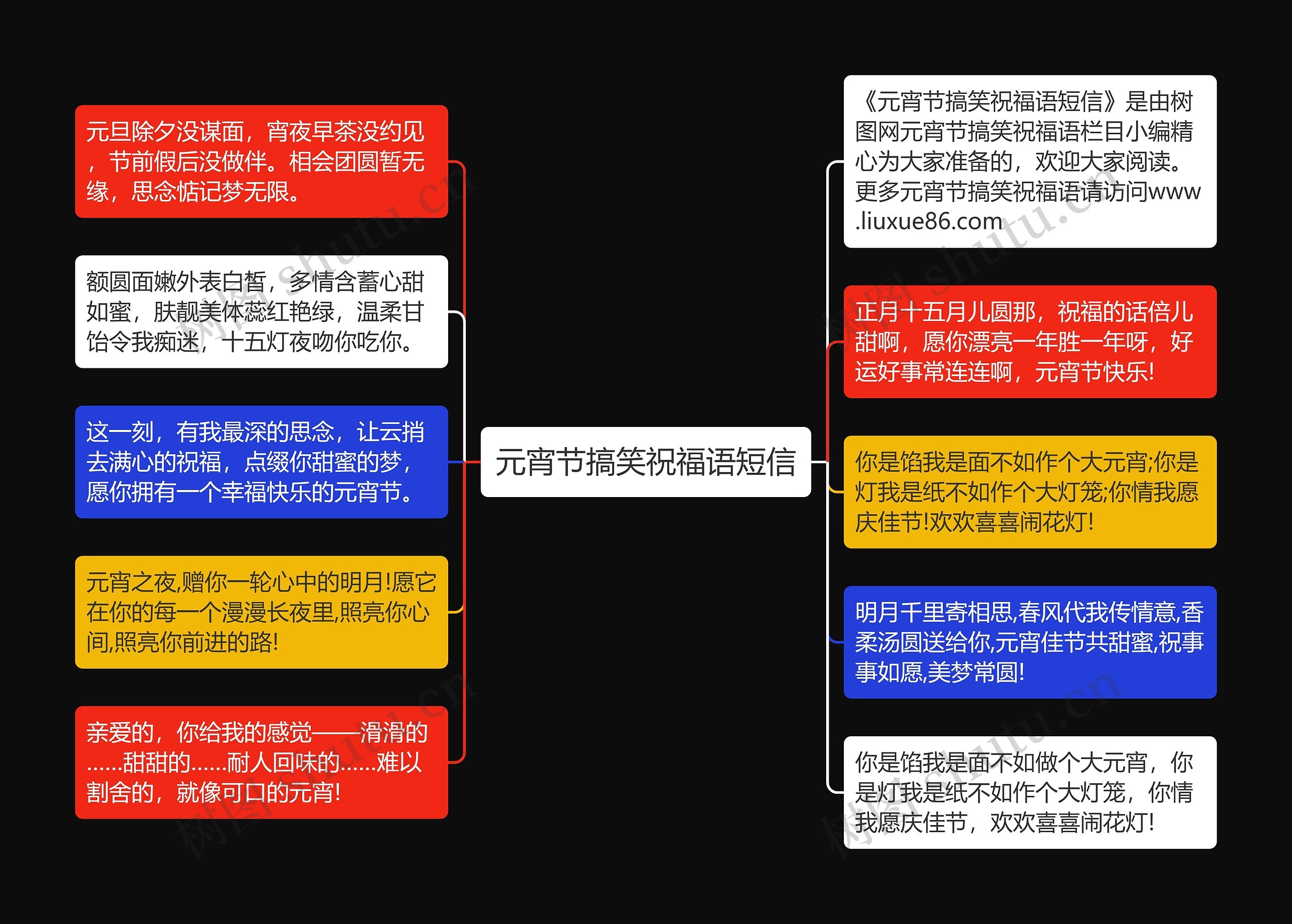 元宵节搞笑祝福语短信思维导图