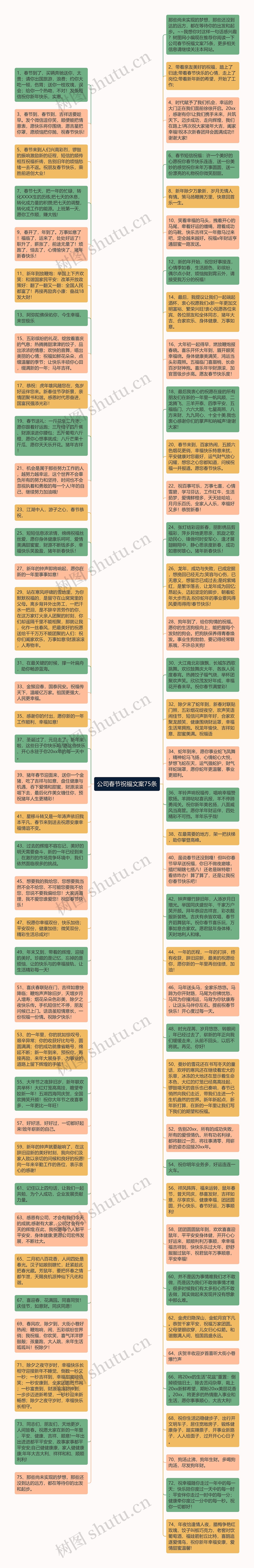 公司春节祝福文案75条