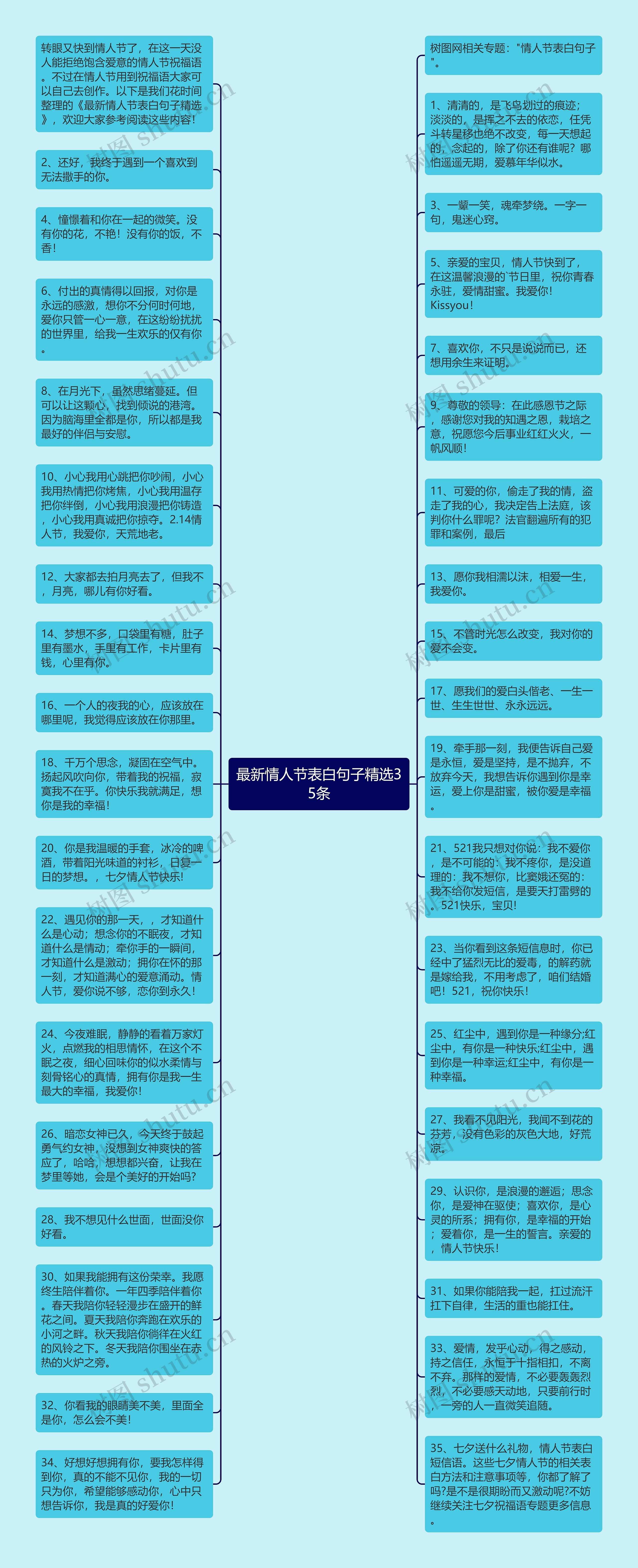 最新情人节表白句子精选35条思维导图