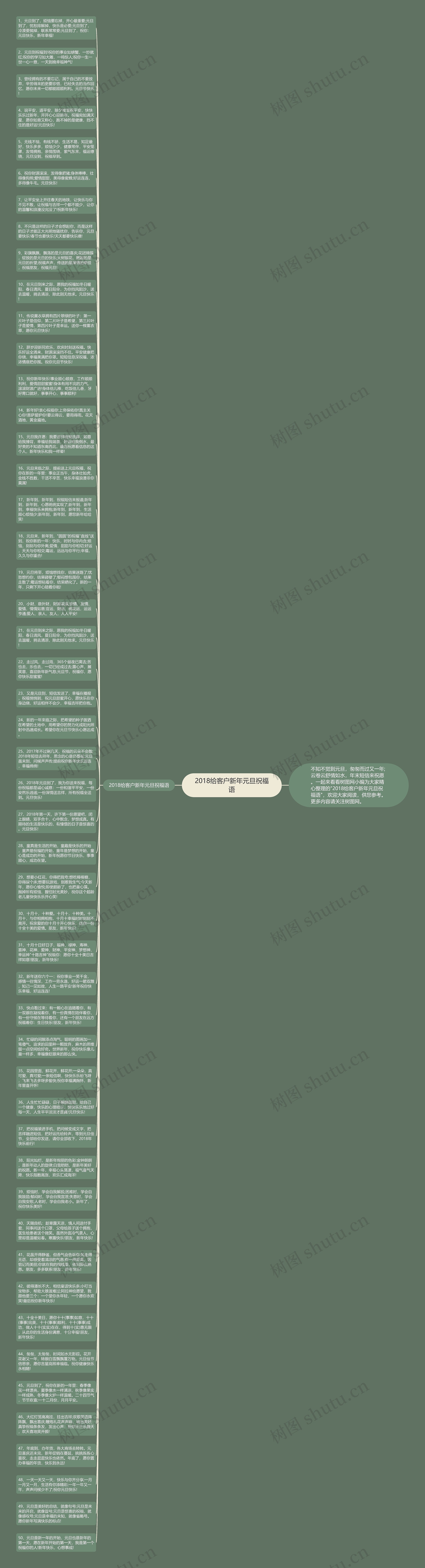 2018给客户新年元旦祝福语思维导图