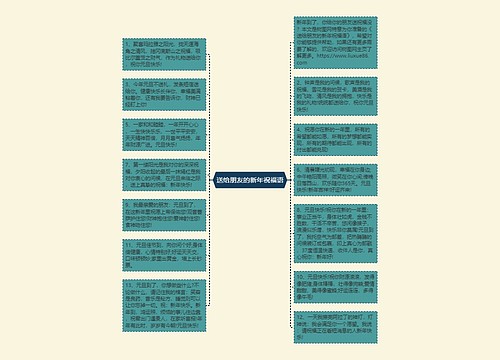 送给朋友的新年祝福语思维导图