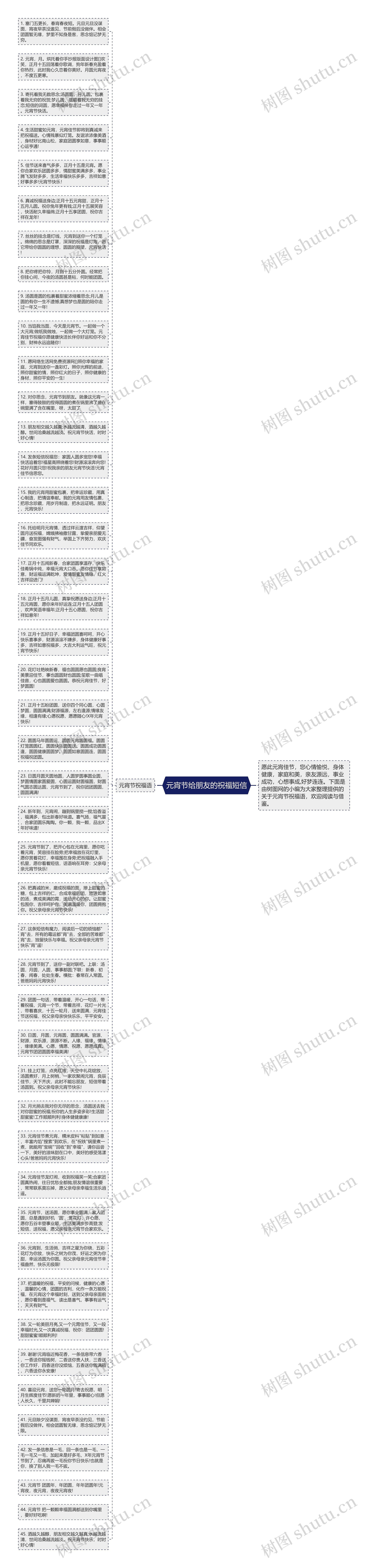 元宵节给朋友的祝福短信思维导图