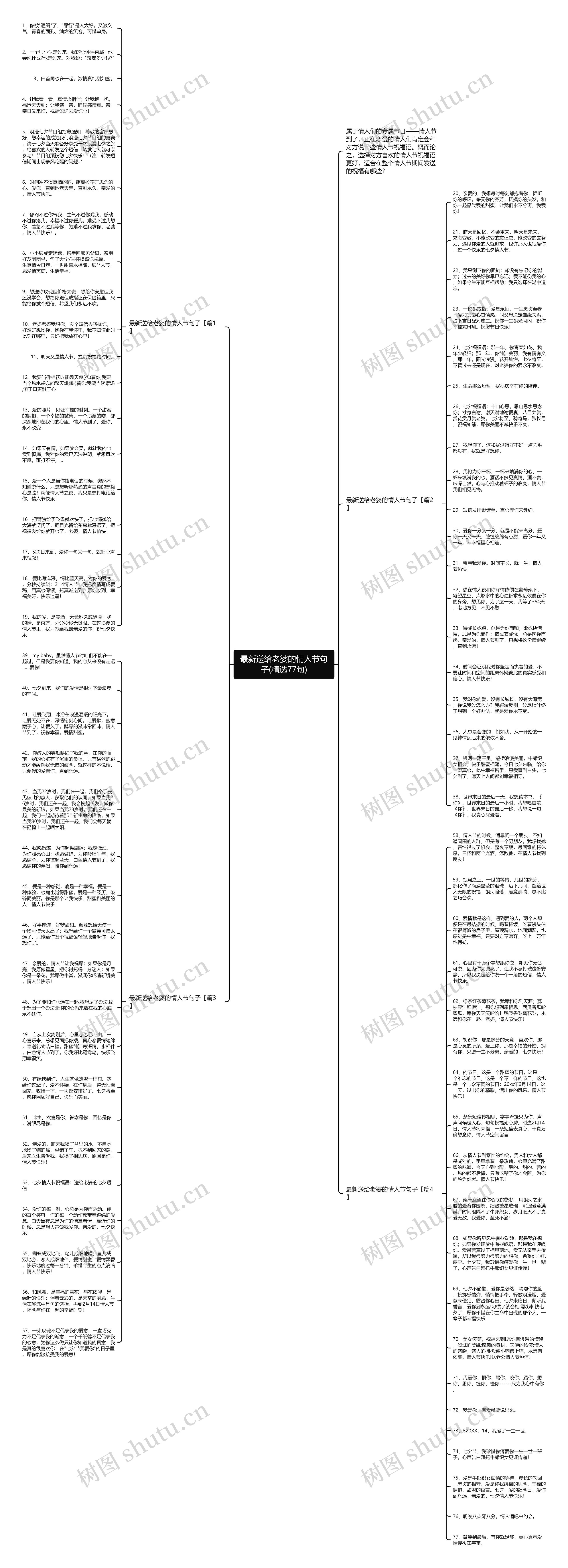 最新送给老婆的情人节句子(精选77句)思维导图