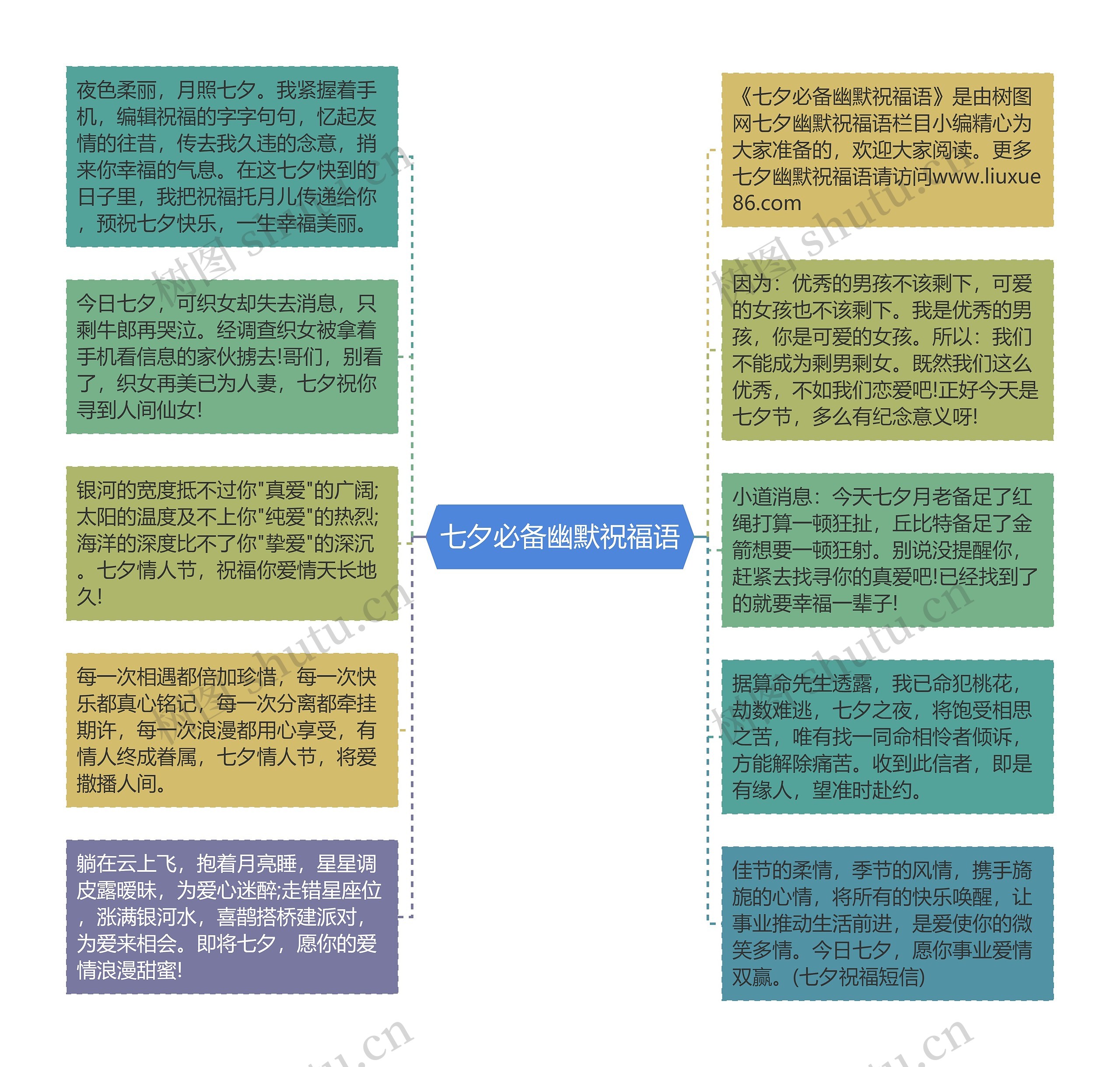 七夕必备幽默祝福语思维导图