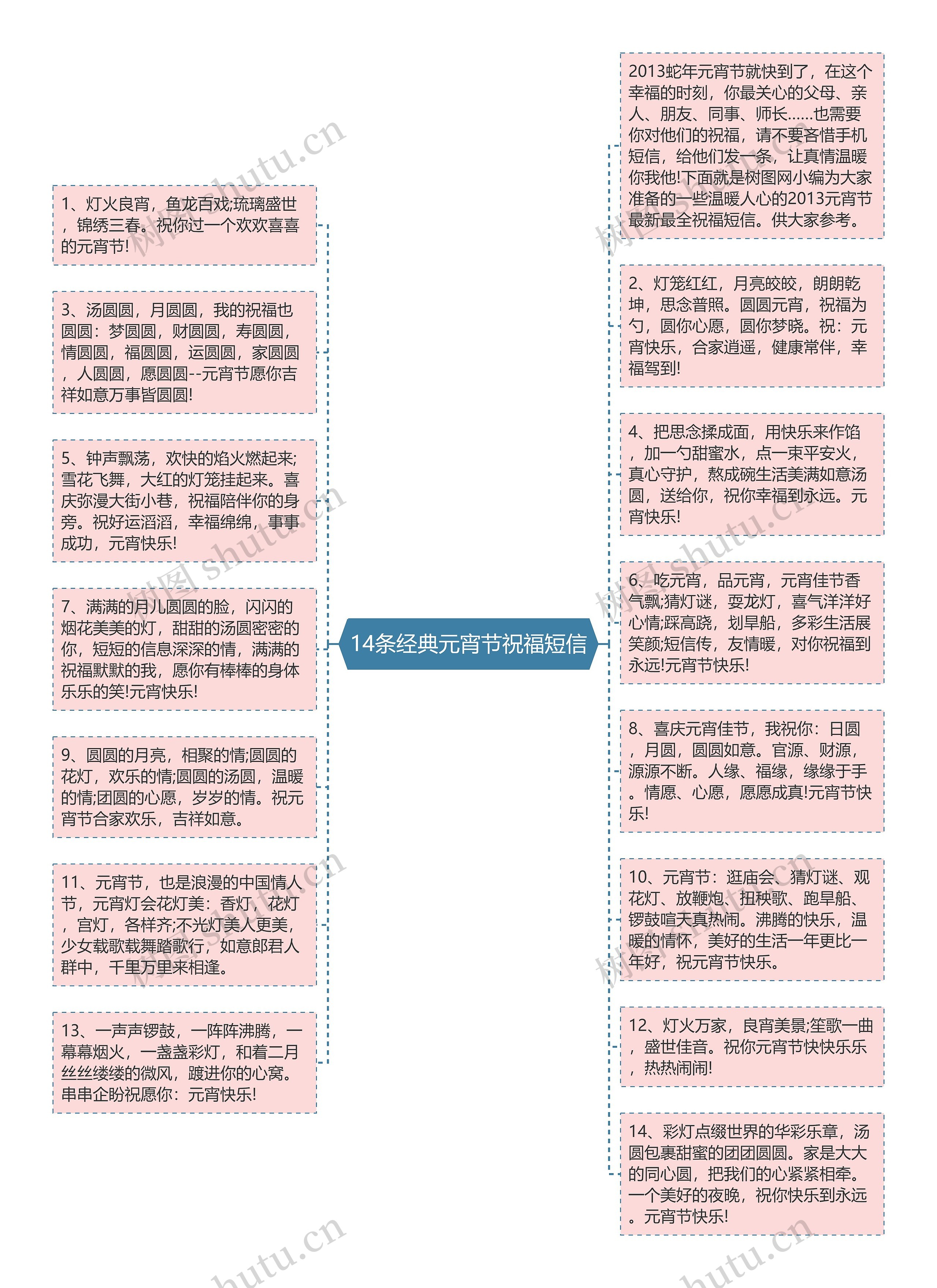 14条经典元宵节祝福短信思维导图