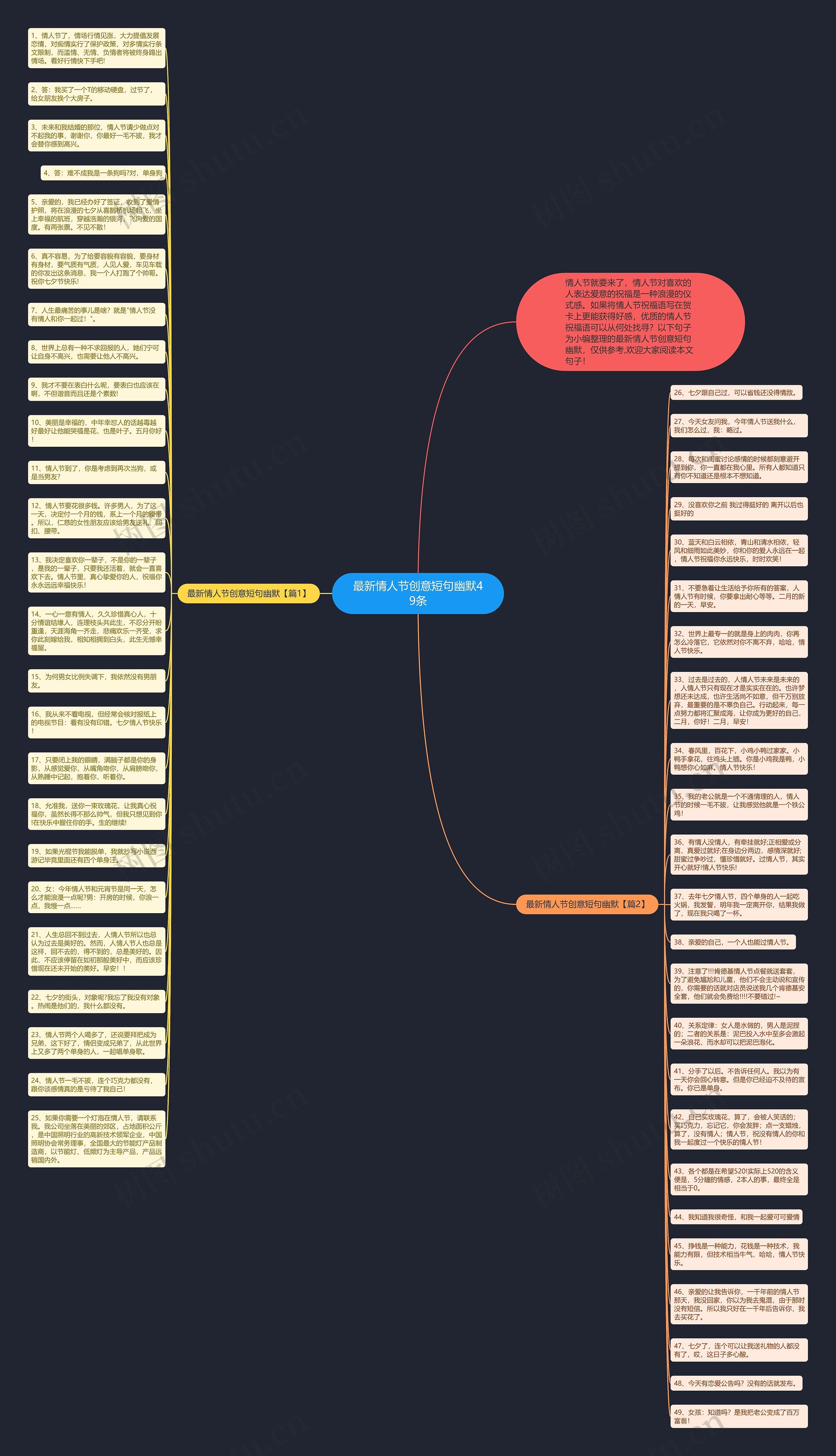 最新情人节创意短句幽默49条思维导图