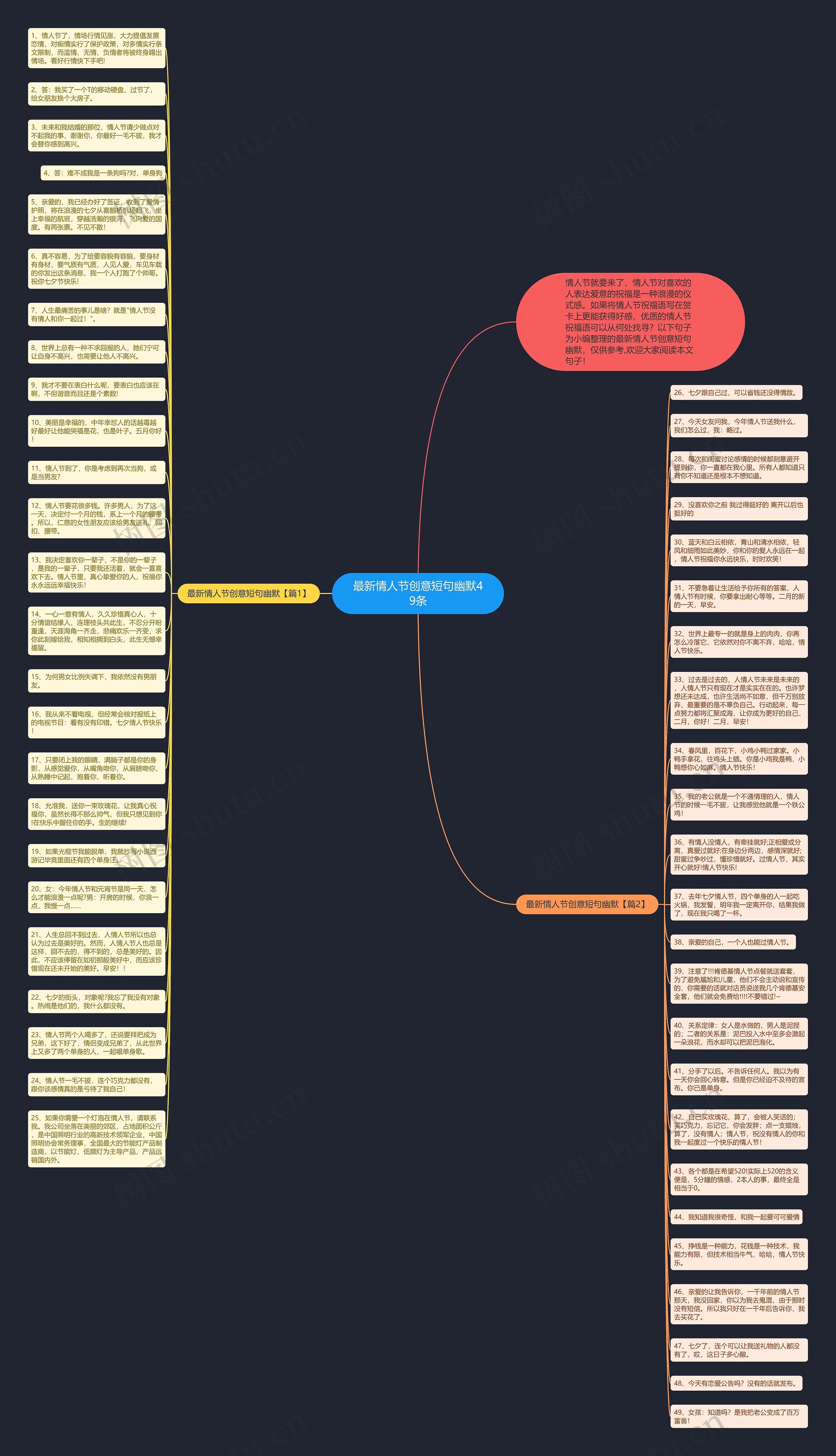 最新情人节创意短句幽默49条思维导图高清图 最新情人节创意短句幽默49条思维导图