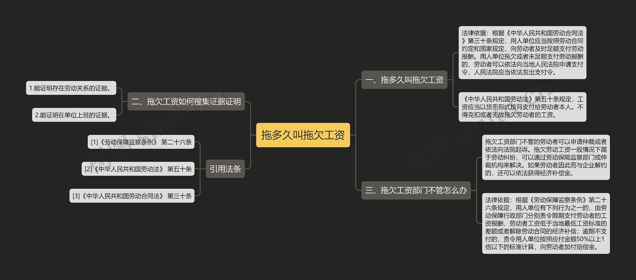 拖多久叫拖欠工资思维导图