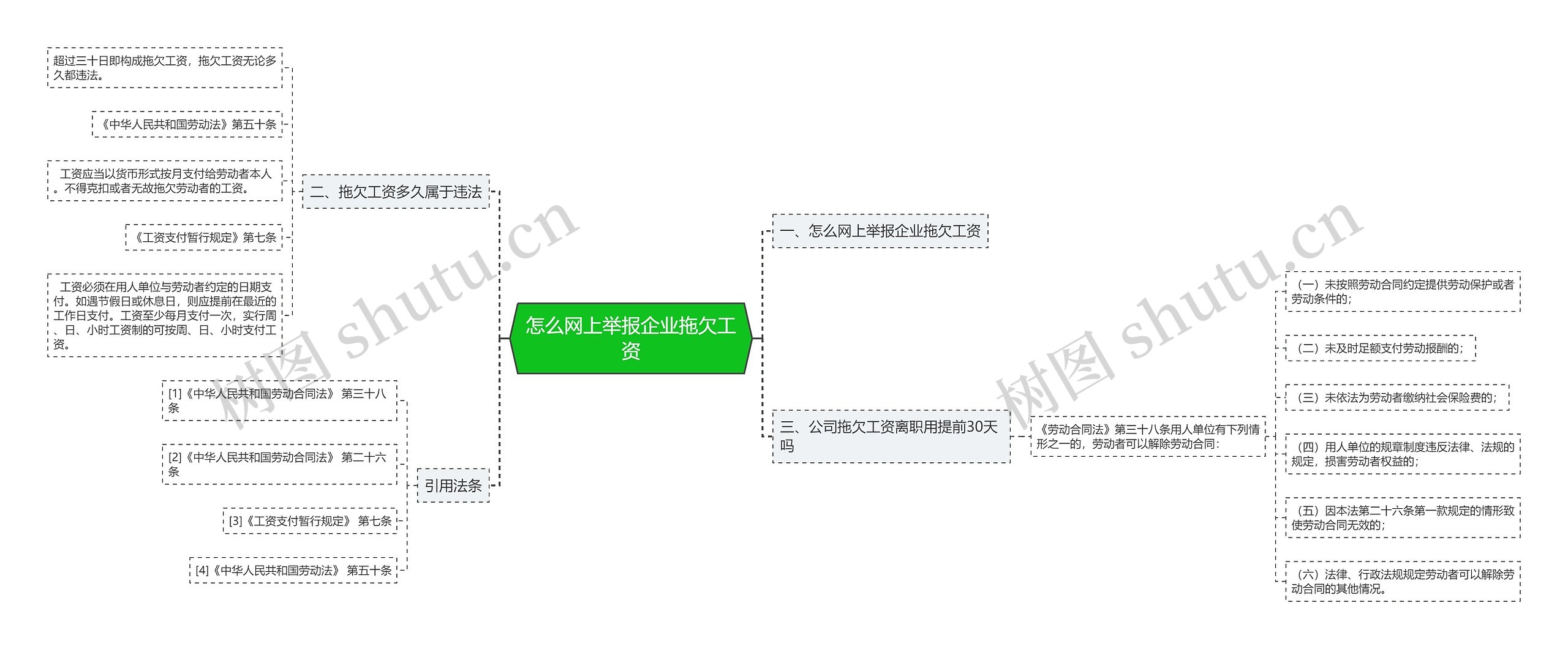 怎么网上举报企业拖欠工资