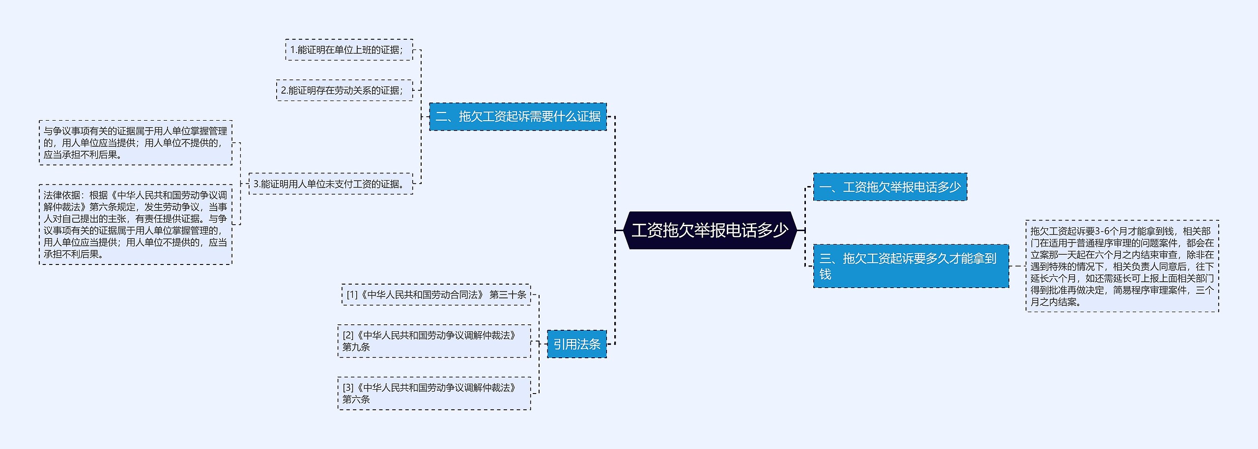 工资拖欠举报电话多少