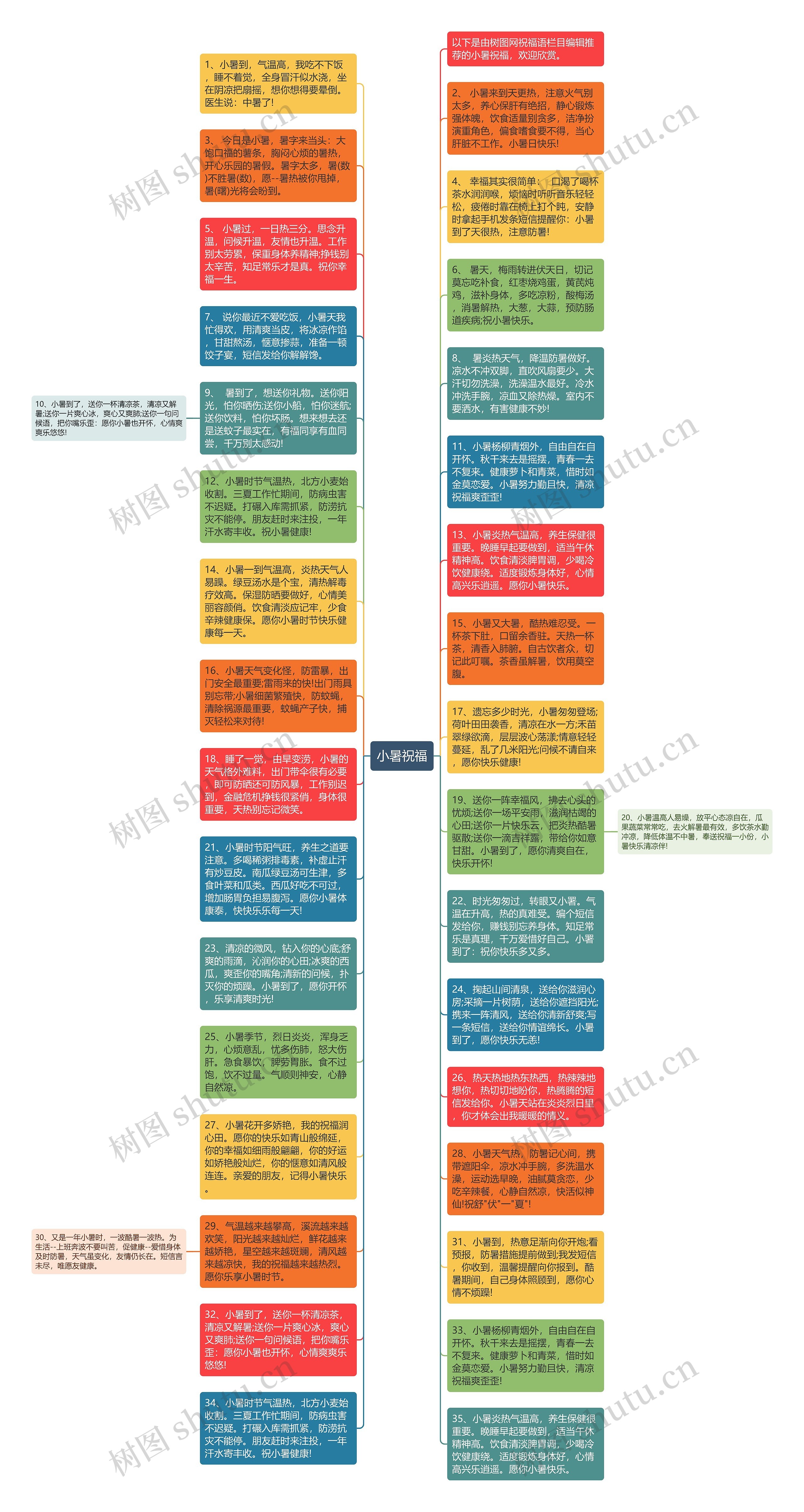 小暑祝福思维导图