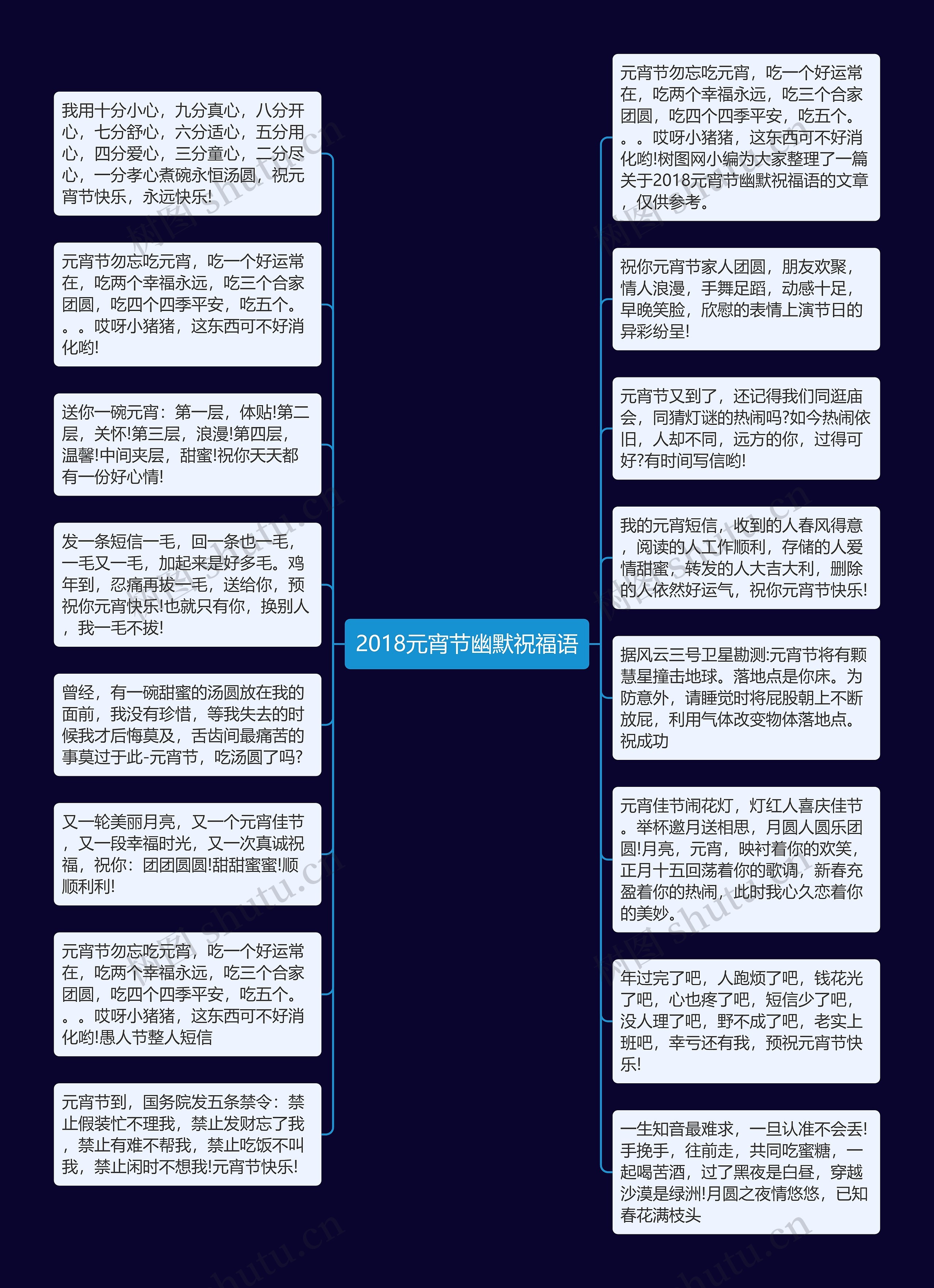 2018元宵节幽默祝福语思维导图