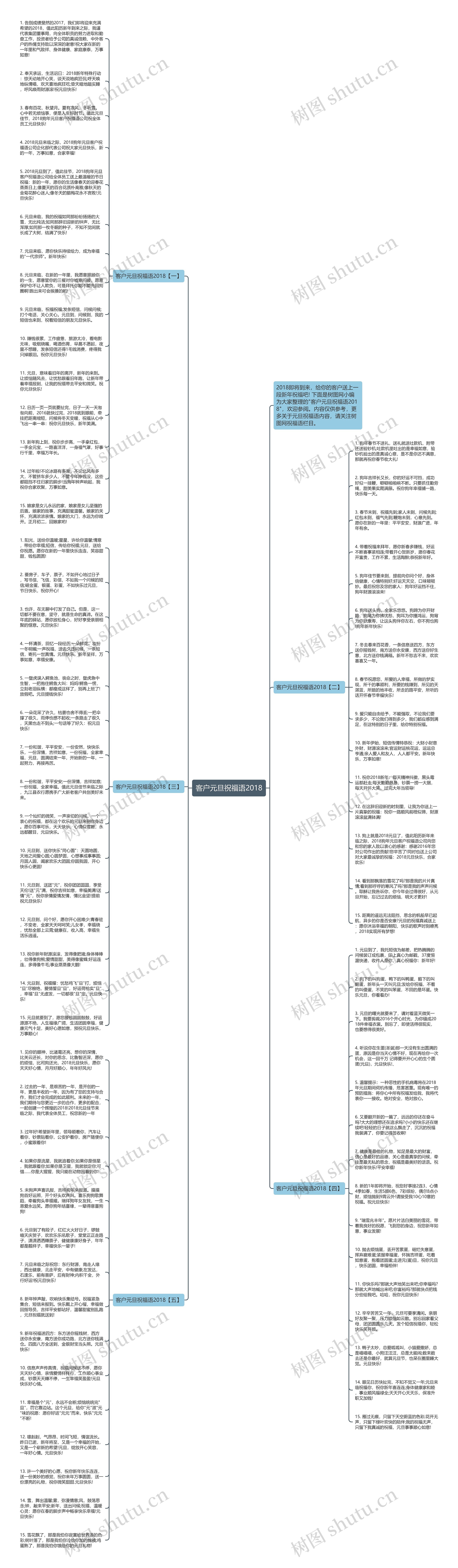 客户元旦祝福语2018思维导图