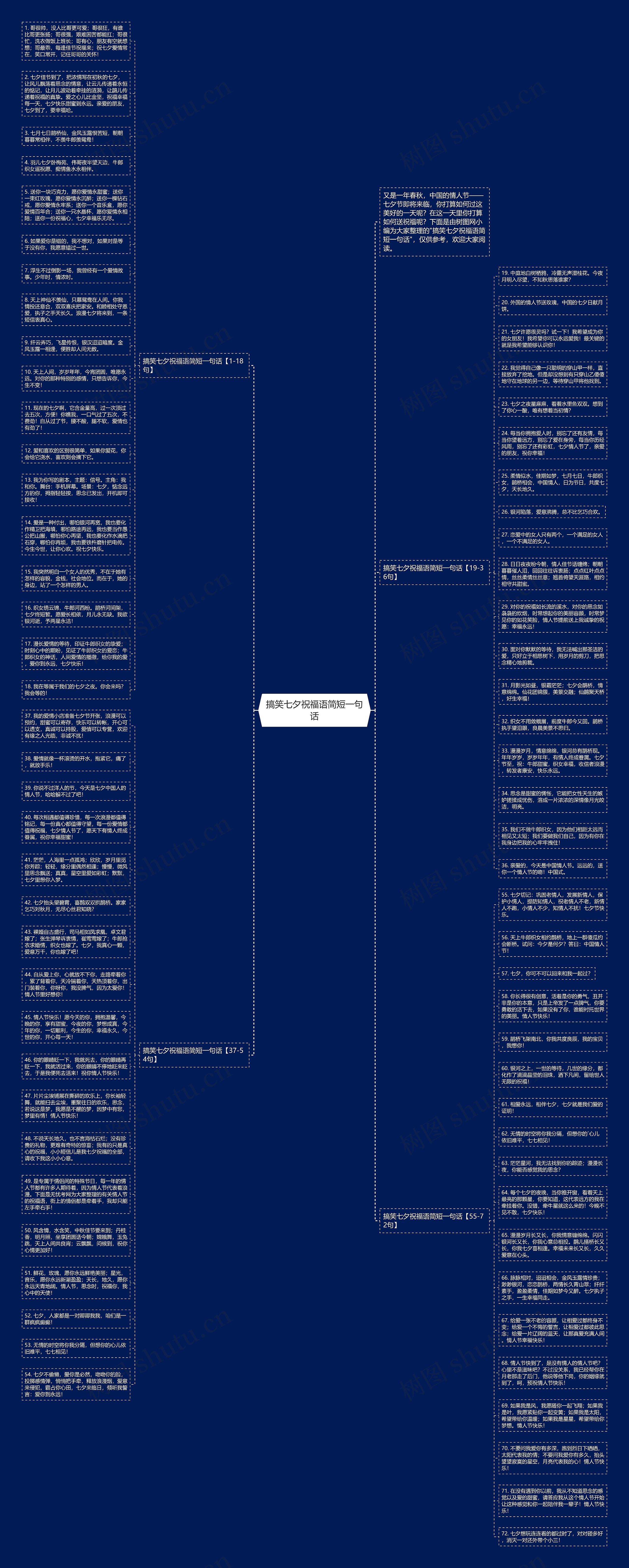 搞笑七夕祝福语简短一句话思维导图
