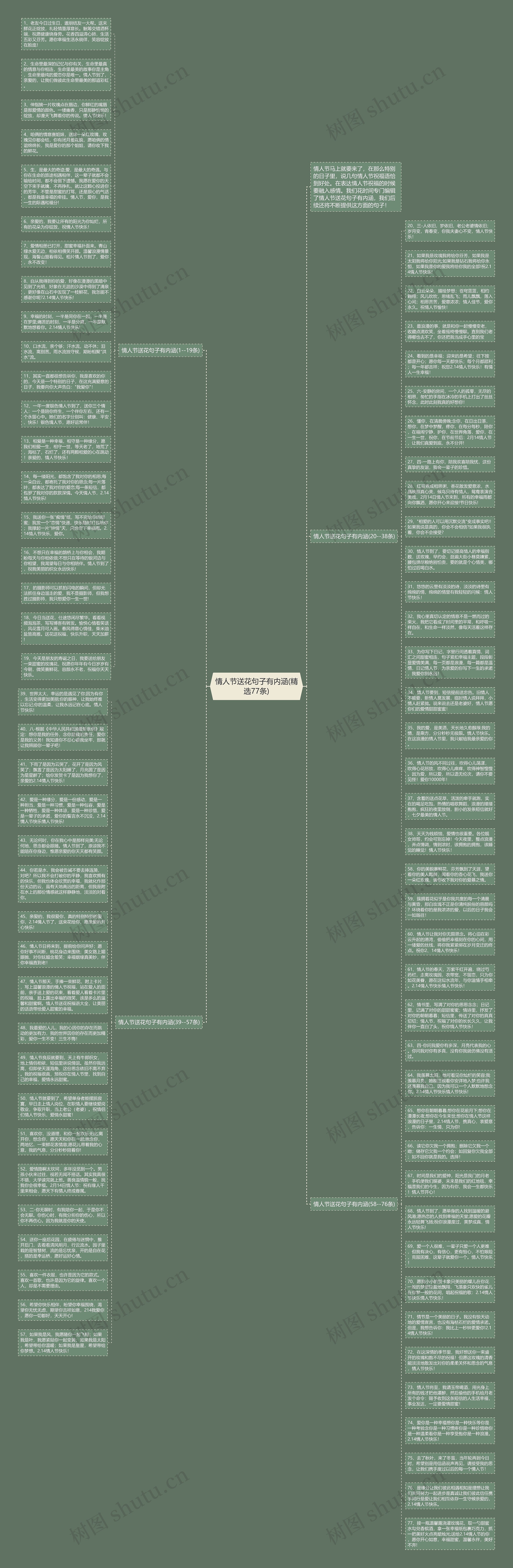 情人节送花句子有内涵(精选77条)思维导图