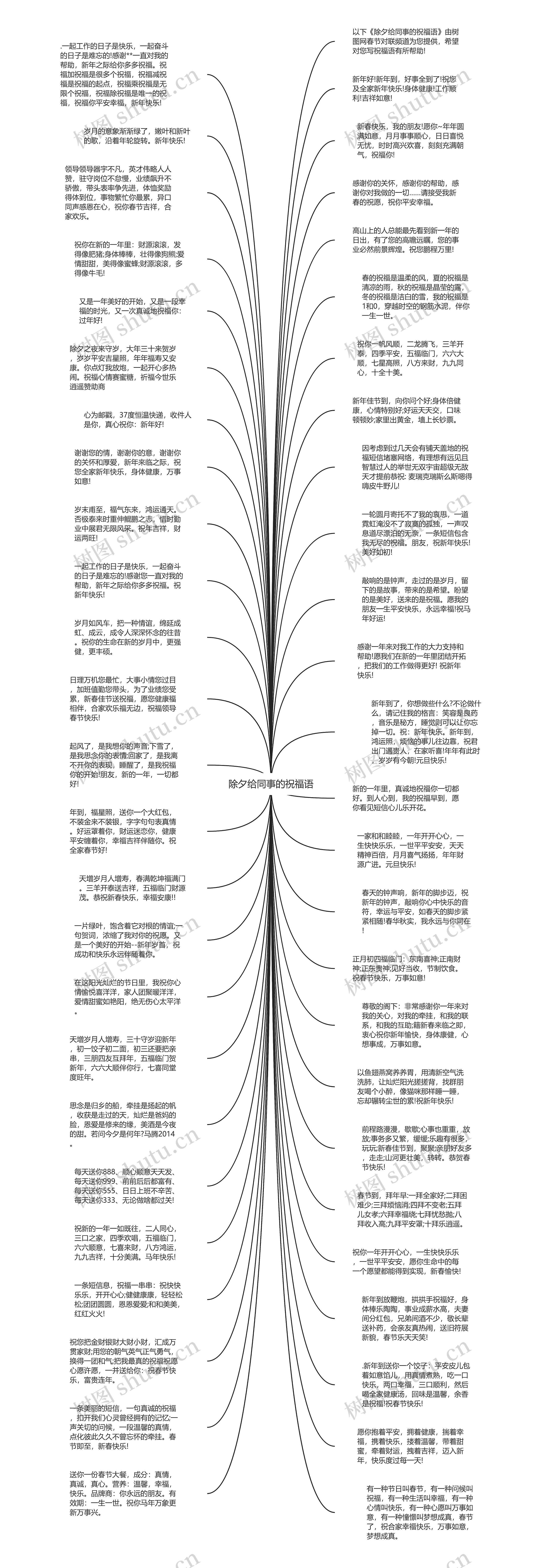 除夕给同事的祝福语思维导图