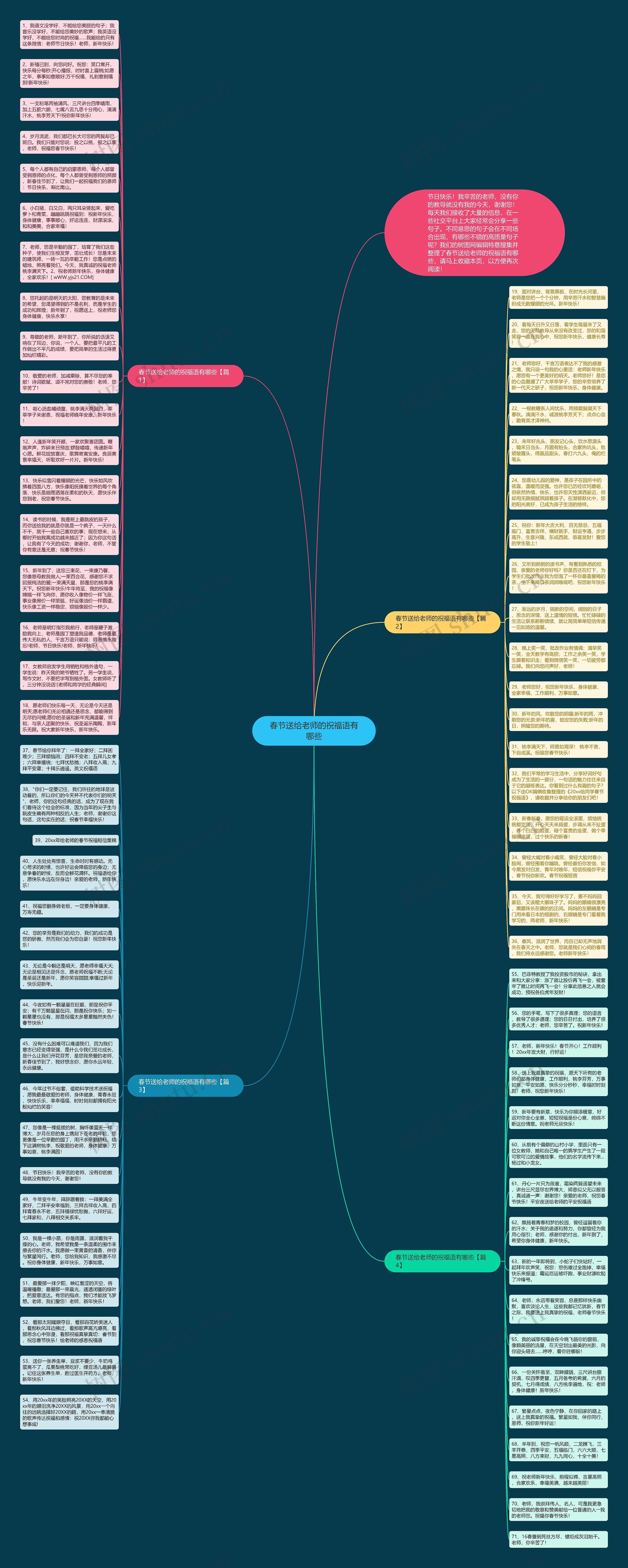 春节送给老师的祝福语有哪些思维导图