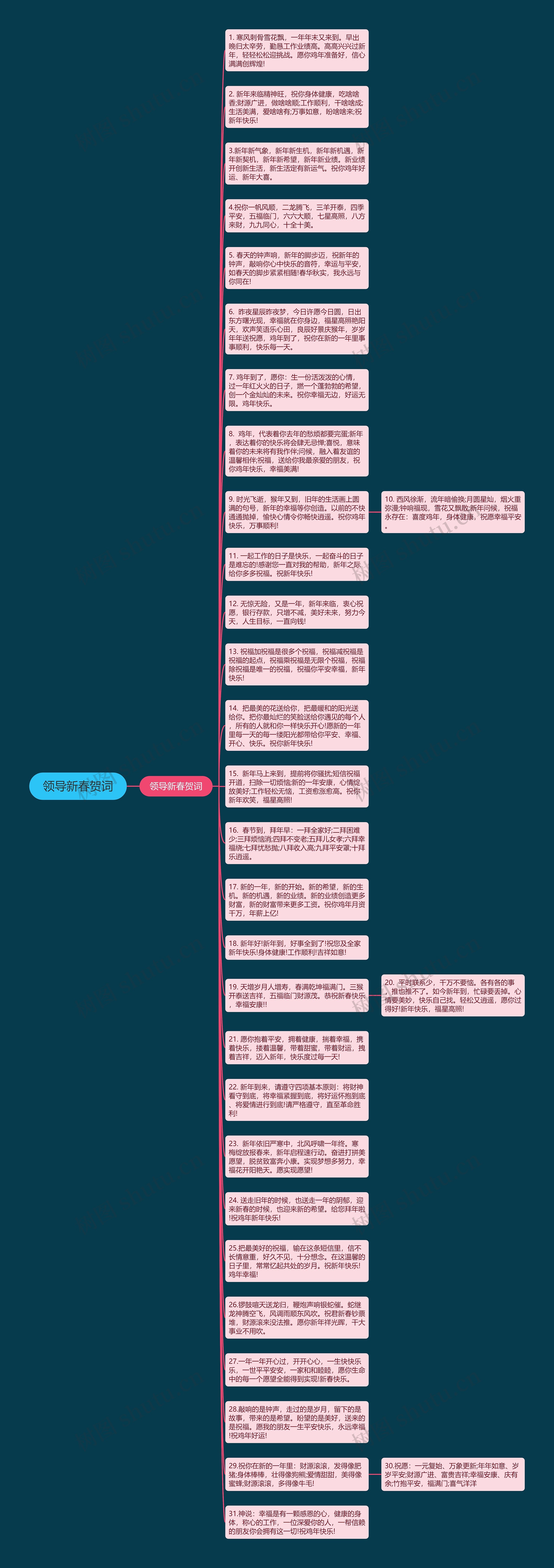 领导新春贺词思维导图