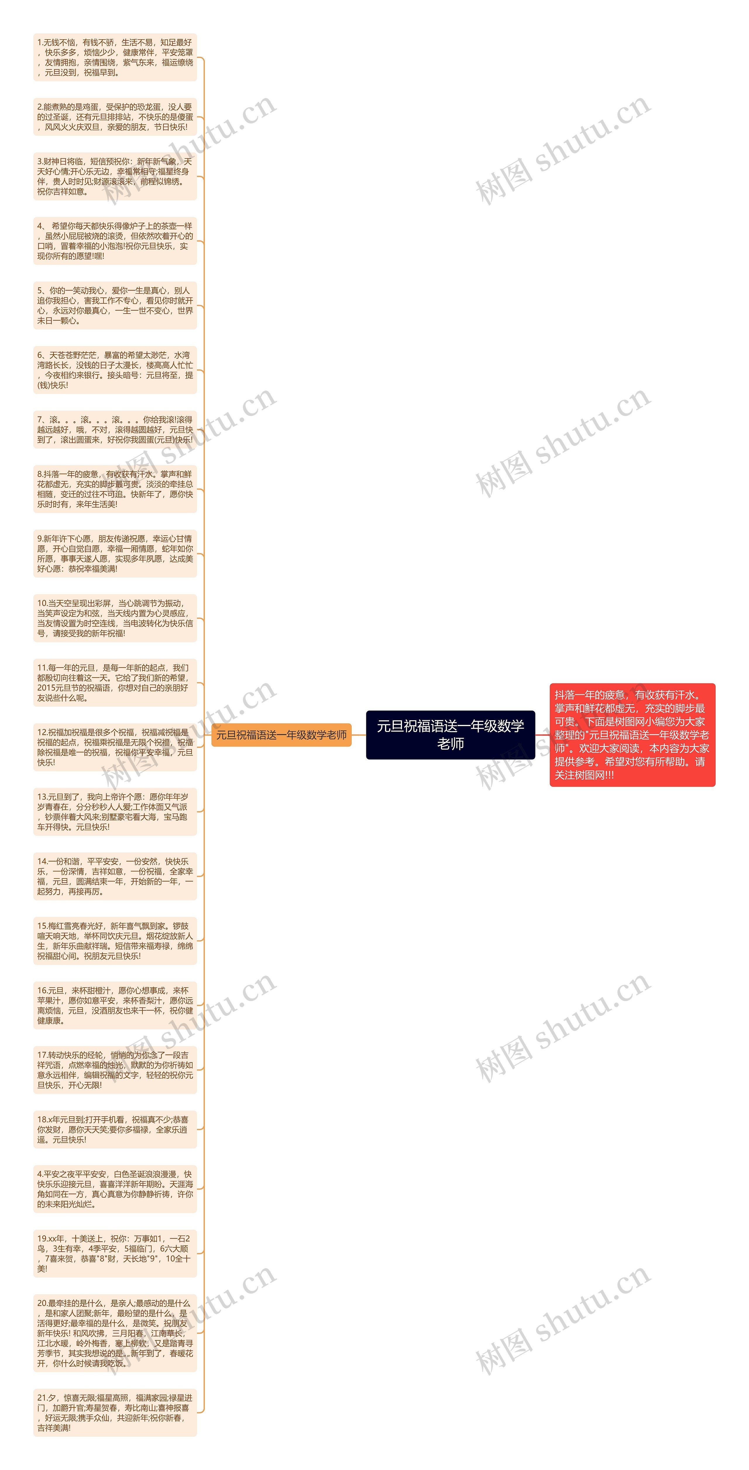 元旦祝福语送一年级数学老师思维导图