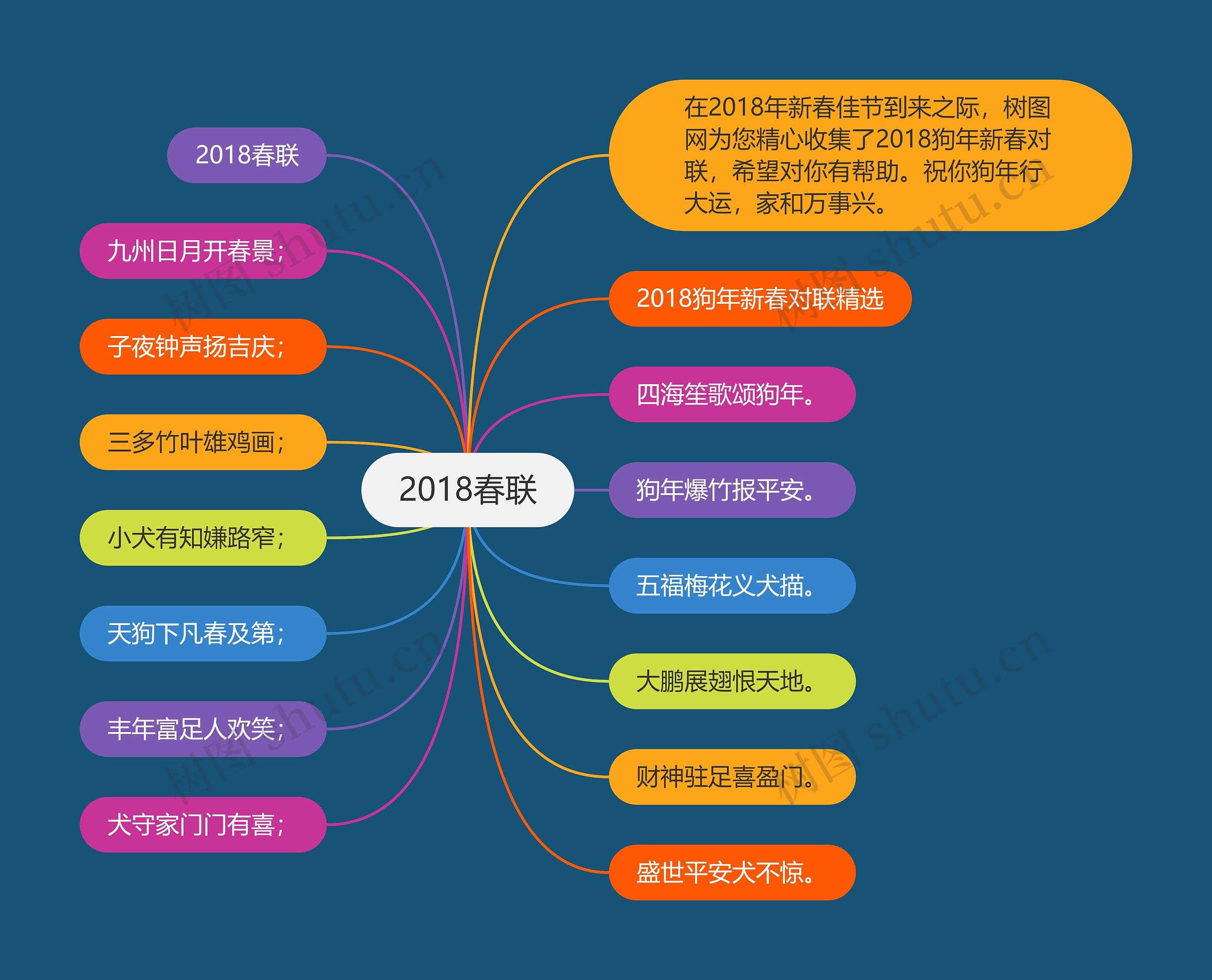 2018春联