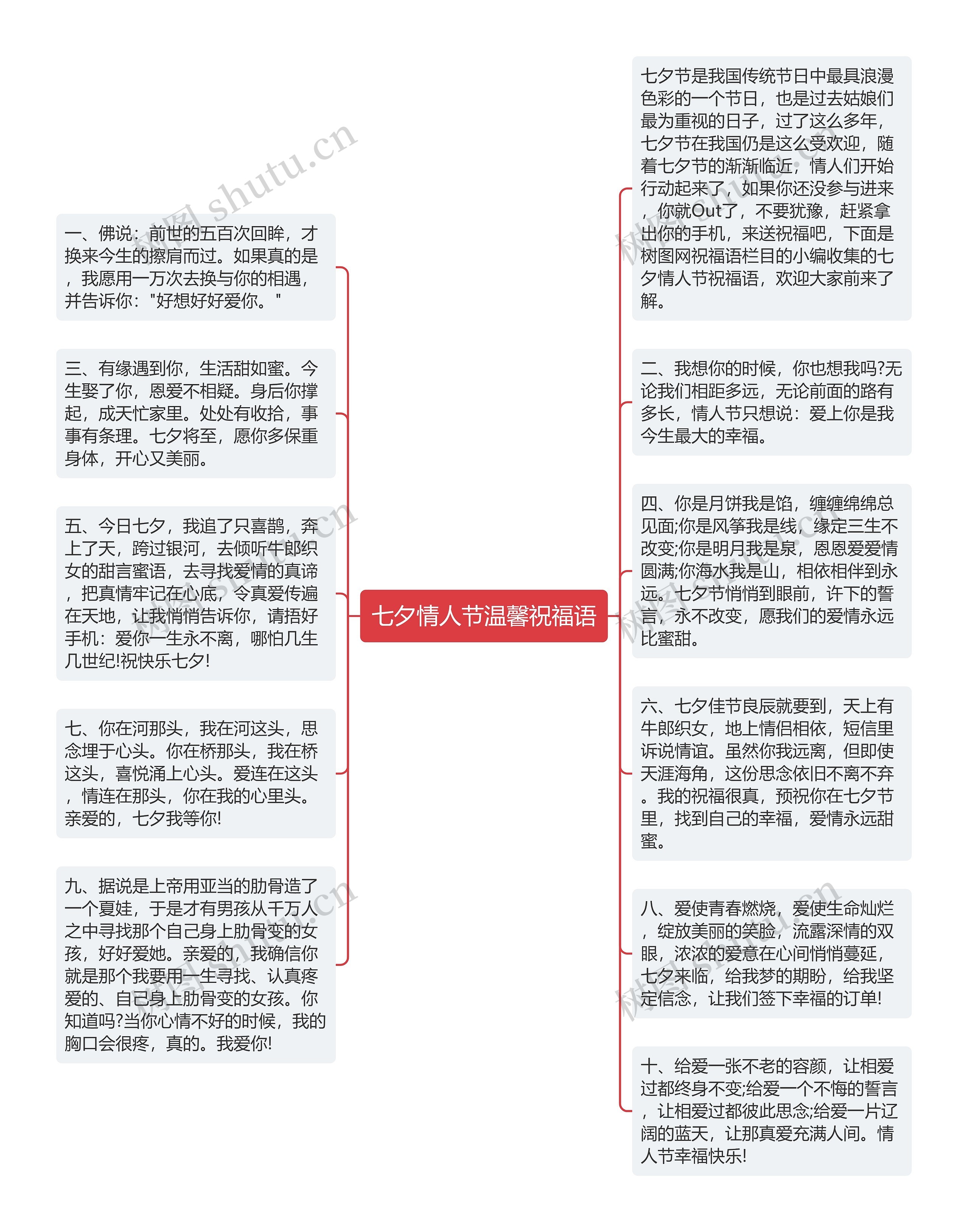 七夕情人节温馨祝福语思维导图