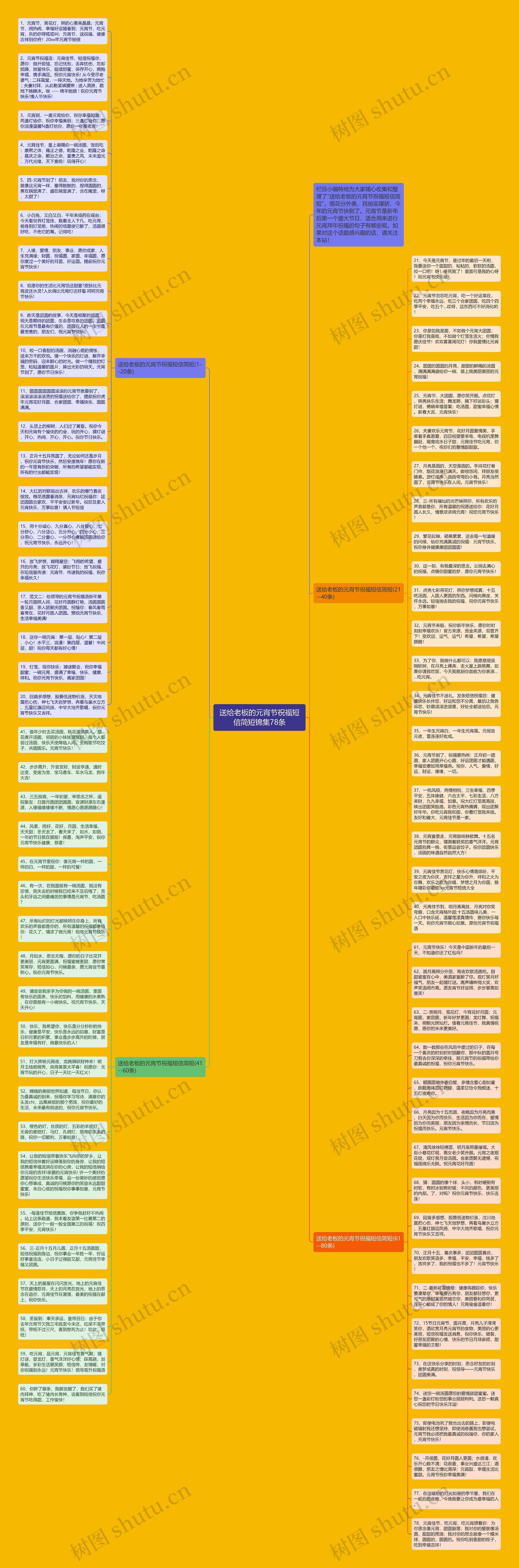 送给老板的元宵节祝福短信简短锦集78条思维导图