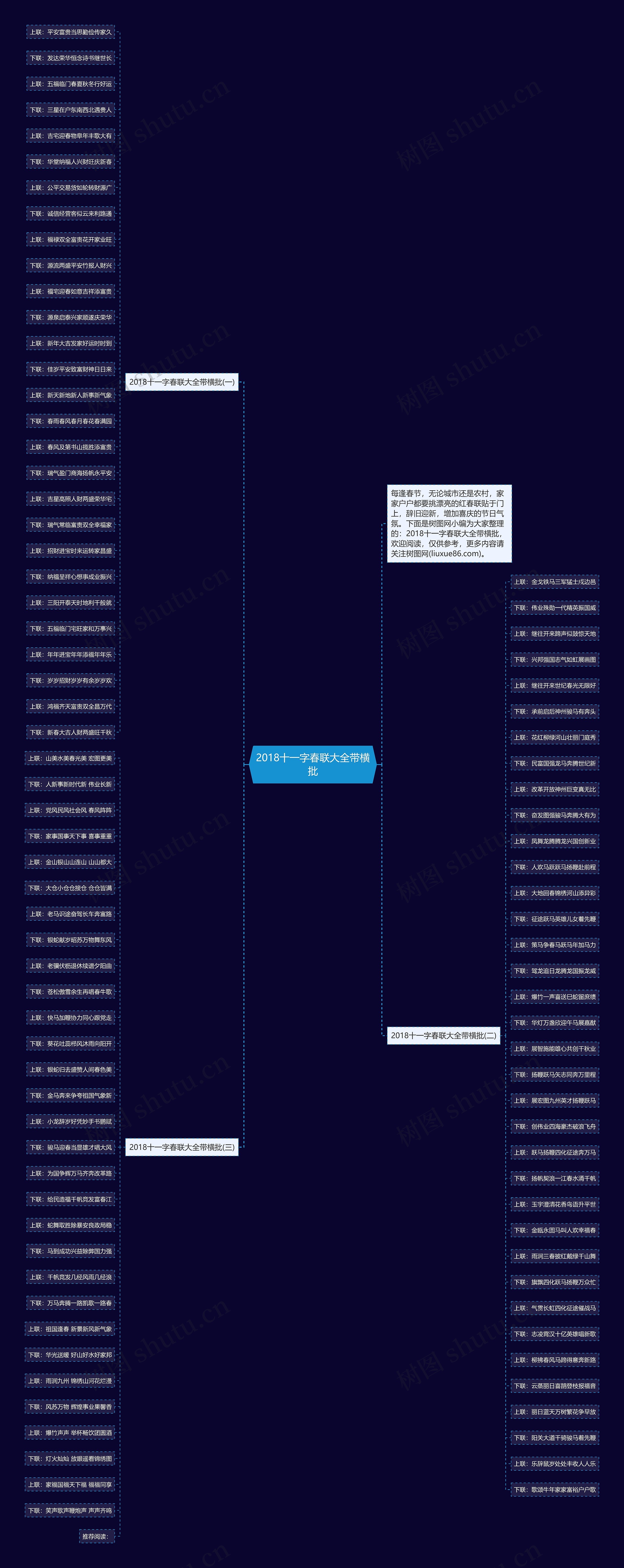 2018十一字春联大全带横批思维导图
